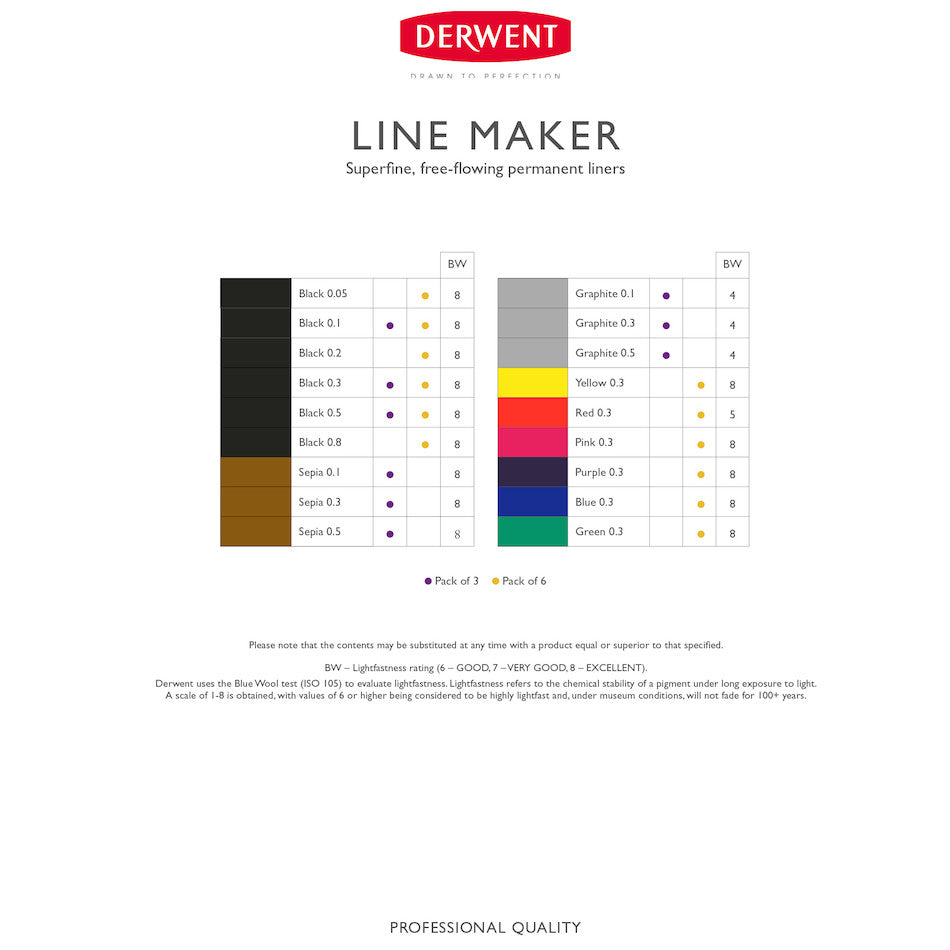 Derwent Line Maker Drawing Pen Set of 3 - Graphite Grey Sketching Pencils for Artists, Architects & Designers - Perfect for Technical Drawing, Sketching & Illustration
