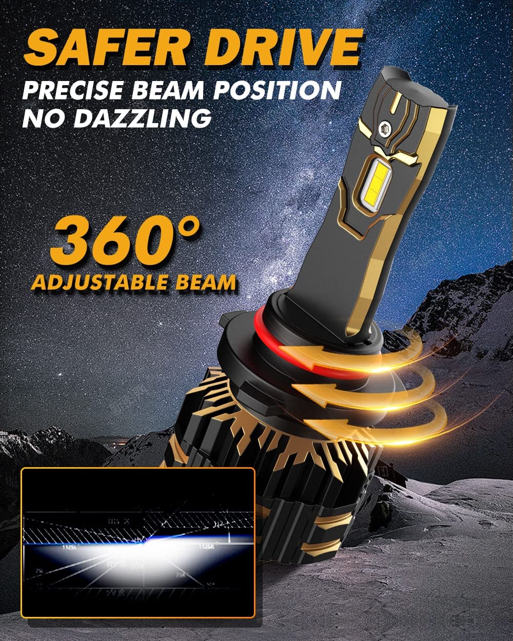 Auxbeam 9005 HB3 LED Fog Light Bulbs - 800% Brighter 6500K White Light, Super Bright 9005 Powersports Bulbs for UTV, ATV, Off-Road Vehicles - Perfect for Night Driving, Off-Roading, and Adventure Trips