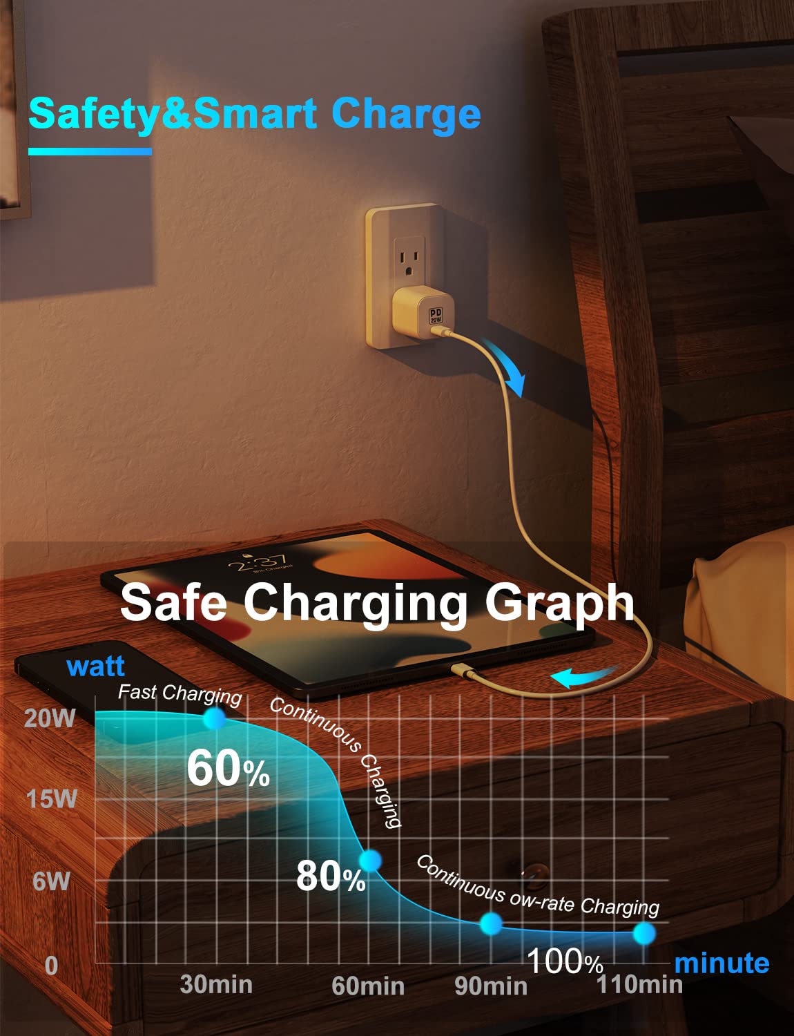 GEEKERA 20W PD Fast Charger with 6ft USB-C Cable [2-Pack] - Compatible with iPad Pro 11/12.9 (3rd/4th/5th Gen), iPad Air (4th/5th Gen), iPad Mini (6th Gen) - Fast Charging Wall Plug for Home, Office & Travel