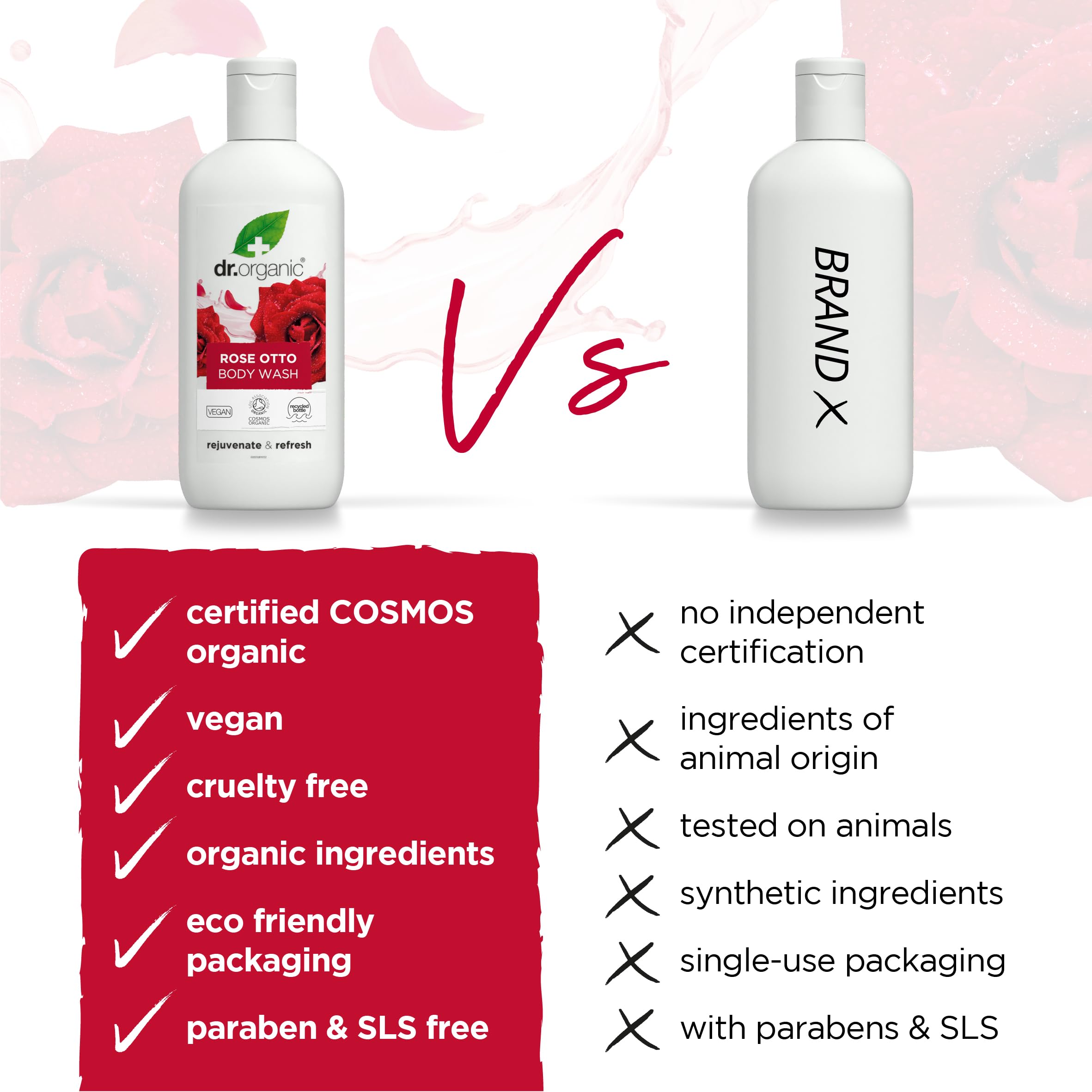 Dr Organic Rose Body Wash 250ml - Natural & Hydrating Shower Gel for Dry & Sensitive Skin - Perfect for Daily Use, Spa Days & Gift Giving
