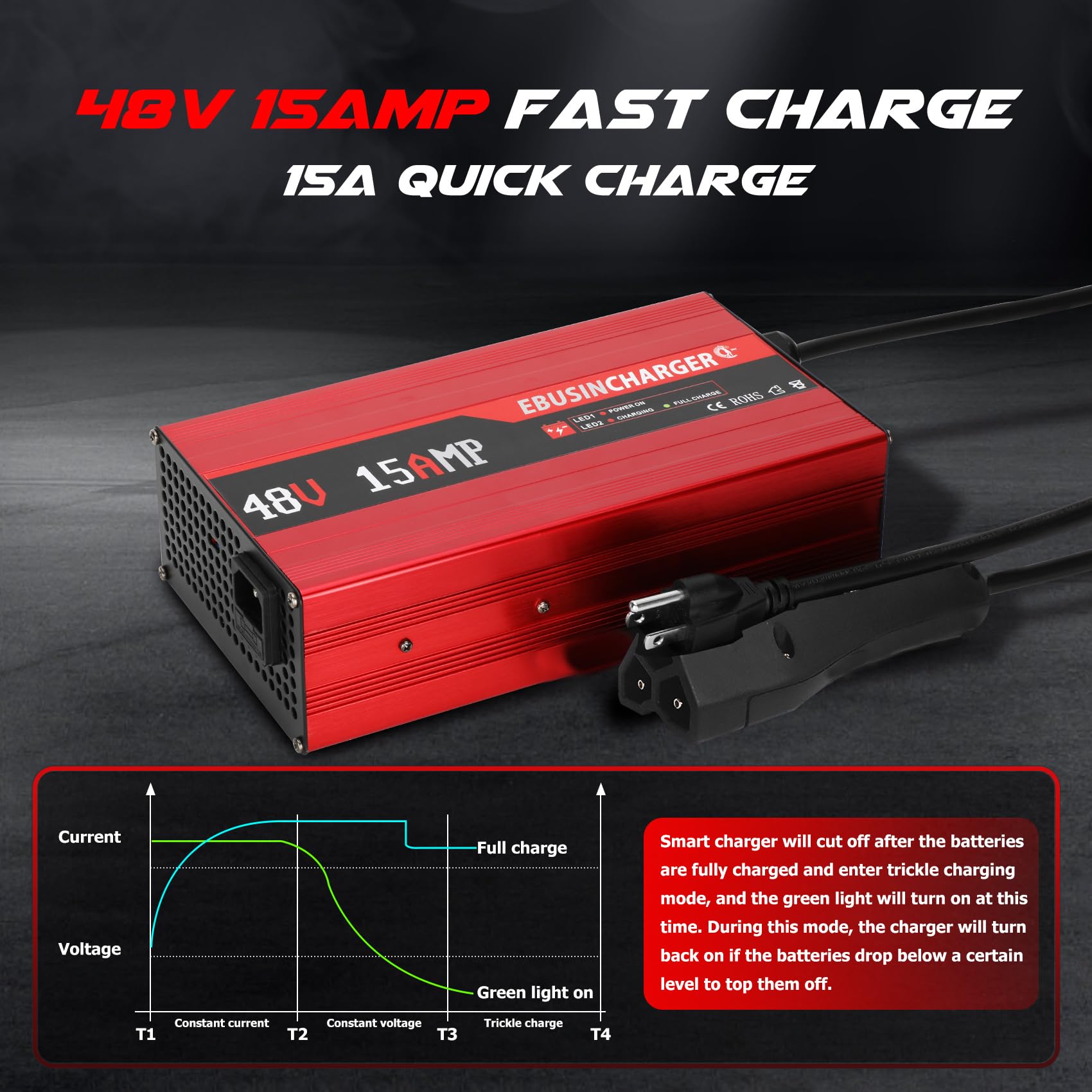 48V 15A Golf Cart Battery Charger for EZGO RXV & TXT - Fast 4-6H Full Charge, Trickle Mode for Lead Acid Batteries - Replacement for EZGO 48V Charger with RXV Plug (5.5Lb) - Perfect for Home, Course & Fleet Maintenance