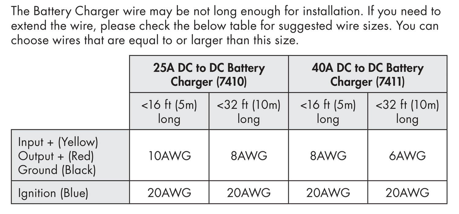 25A DC to DC Battery Charger - High Power 12V/24V Onboard Charger for RVs, Boats, and Solar Systems - Perfect for Off-Grid and Mobile Power Solutions