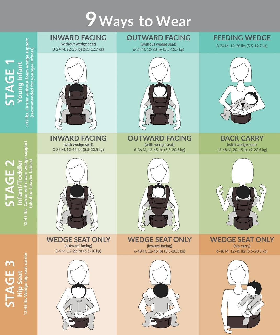 Innobaby Écleve Baby Hip Seat Carrier - Ergonomic & Comfortable Infant Carrier for Hands-Free Baby Wearing - Perfect for Shopping, Travel & Daily Parenting