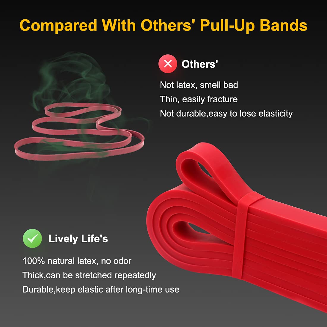 Lively Life Long Resistance Bands Set - Heavy Duty Pull Up Assist Bands for Men & Women - Home Gym Workout Equipment for Yoga, Pilates, Crossfit, Assisted Pull Ups & Strength Training - Perfect for Home Exercise, Gym Workouts & Physical Therapy