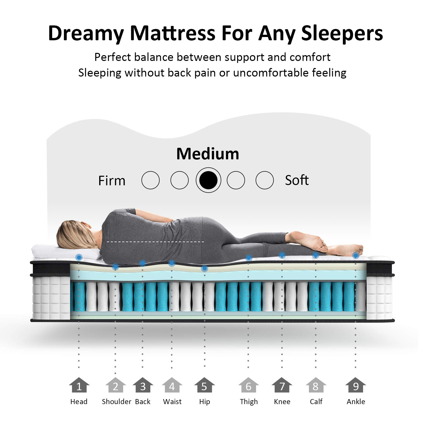Inofia 12 Inch Full Size Hybrid Mattress - Medium Firm Innerspring & Foam Mattress in a Box for Back Support & Pressure Relief - Perfect for Guest Rooms, Dorms & Small Bedrooms
