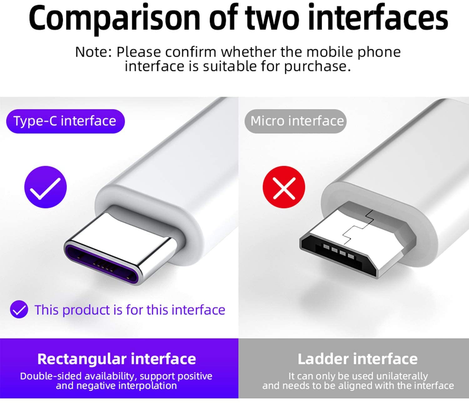 Samsung Galaxy A25 1M USB C Fast Charging Cable - 5A High Speed Charger Cord for Samsung Phones & Tablets - Perfect for Home, Office, Travel & Car Charging