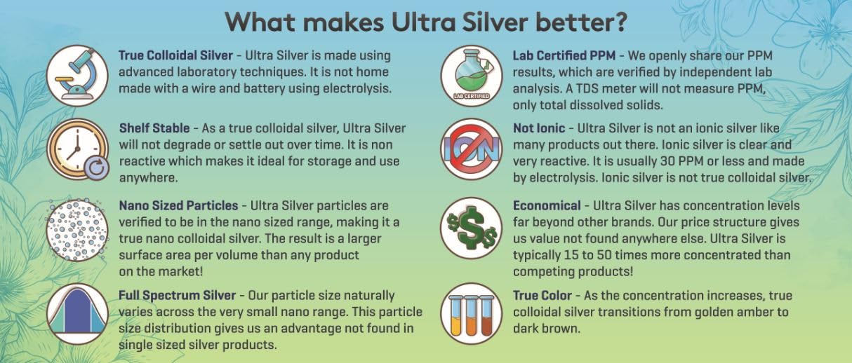 Ultra Silver® Colloidal Silver Supplement | 10,000 PPM, 8 Oz (236mL) in 2 Glass Bottles with Dropper | Immune Support Mineral Supplement | for Daily Wellness & First Aid Use