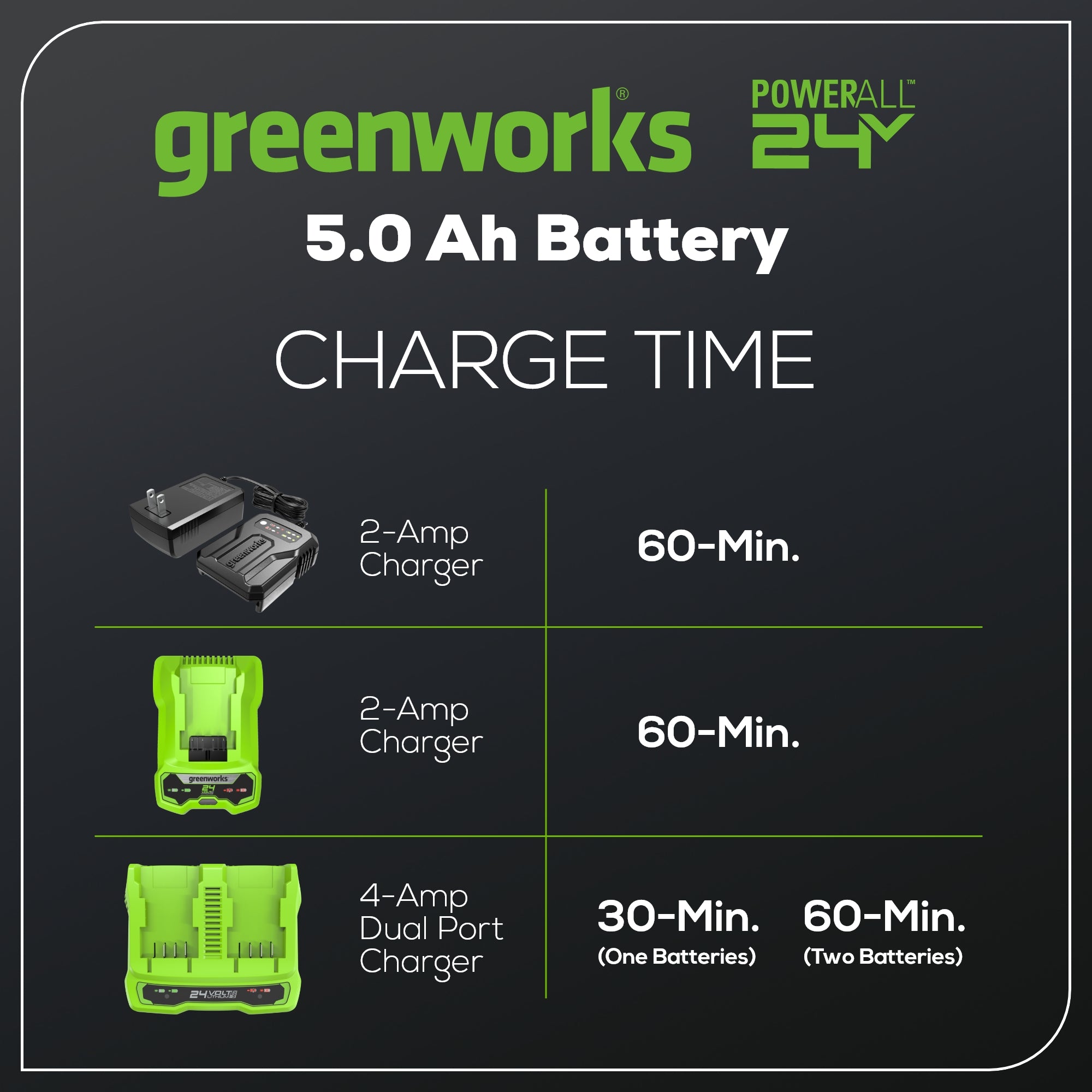 24V 5.0Ah Rechargeable Lithium Battery with USB Port - Power Tools, Emergency Lights, DIY Projects & Outdoor Activities