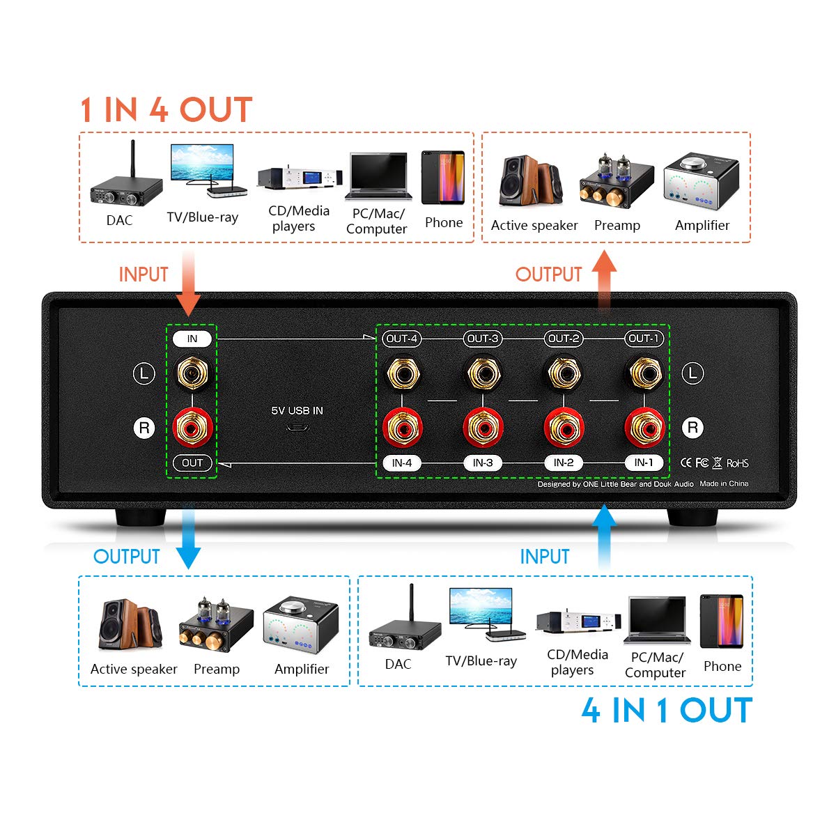 Douk Audio VU2 Dual VU Meter - Analog Sound Level Indicator with 4-Way Splitter Switch for MIC & Line Input - Audio Switcher Box for Speaker, Amplifier, Preamp (Light Version) - Perfect for Home Studios, DJ Setups & Live Sound Systems