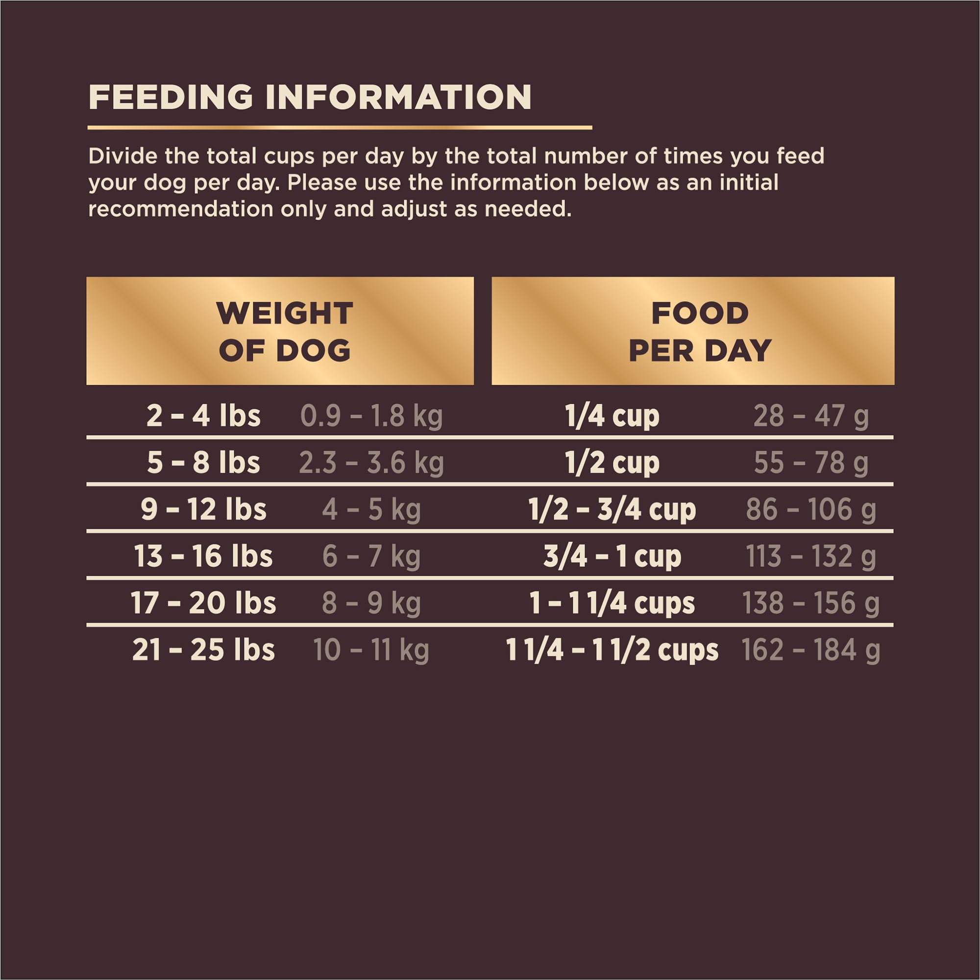 Wellness CORE+ Small Breed Dry Dog Food with Freeze-Dried Turkey & Chicken - High Protein, Natural Recipe with Wholesome Grains - 4lb Bag for Active Small Dogs - Perfect for Daily Meals, Training Treats & On-the-Go Nutrition