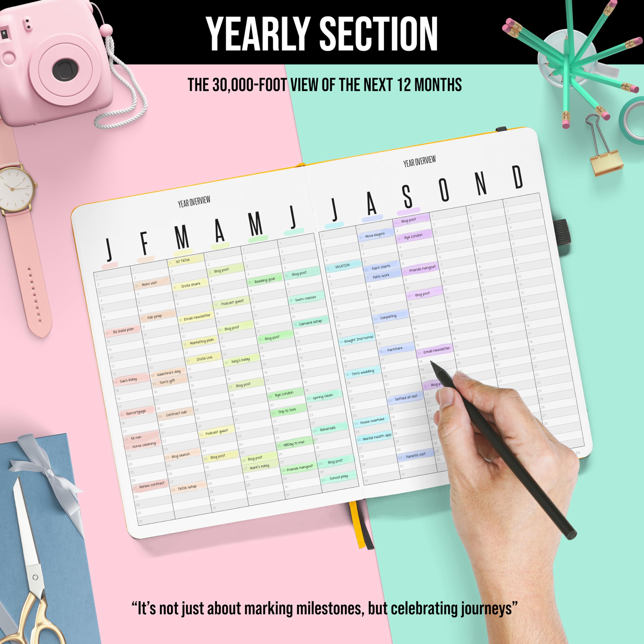 2025 Daily Planner (Undated) - A5 Dot Grid Notebook with Weekly & Yearly Calendar | All-in-One Organizer for Personal, Professional & Academic Goals | Perfect for Work, School & Productivity Planning