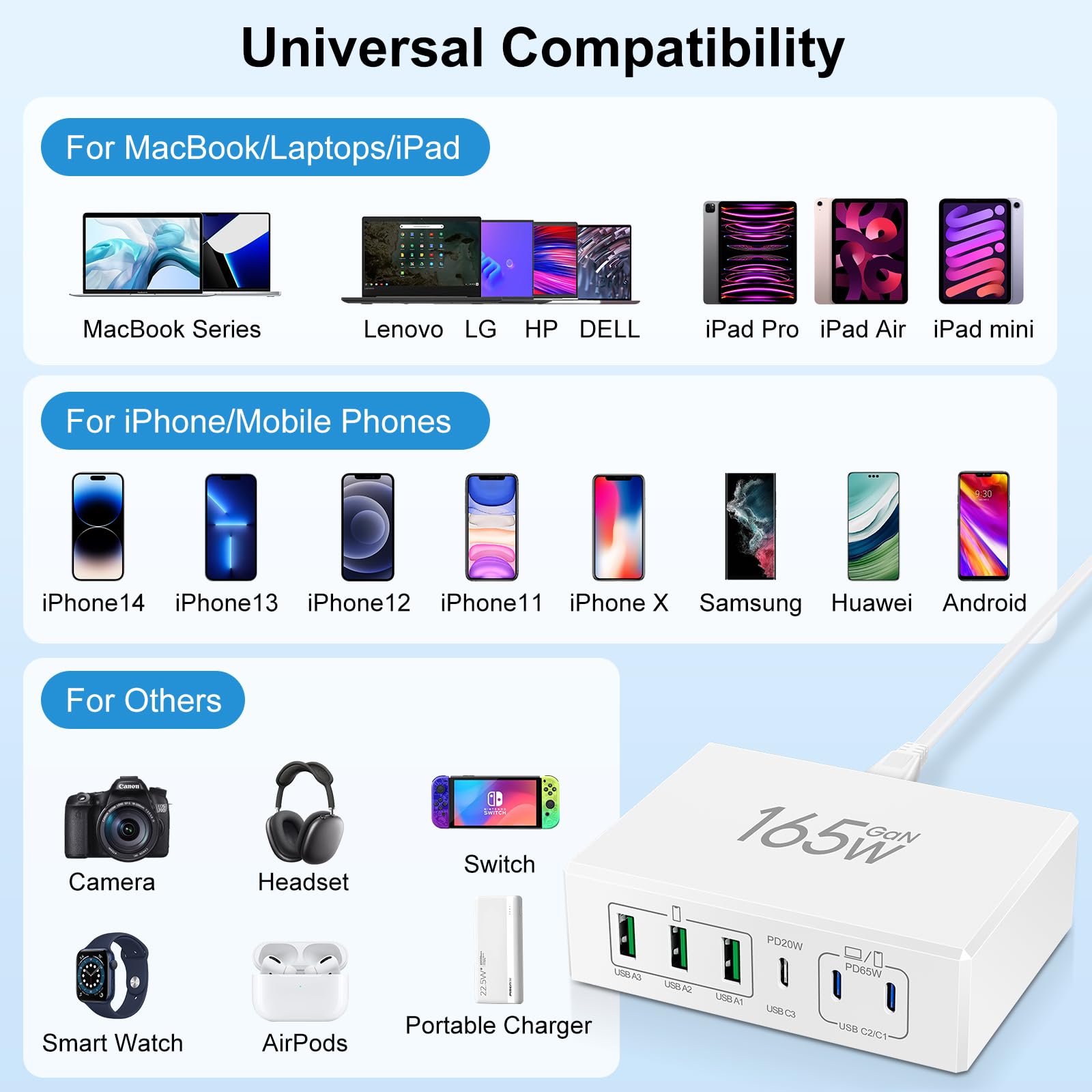 165W USB C Charger Block, 6-Port GaN Fast Charging Station with PD3.0 - 65W USB C Laptop Wall Charger for MacBook Pro, iPad Pro, Galaxy, iPhone 15 (3C3A Ports, White) - Perfect for Home, Office & Travel Charging Needs