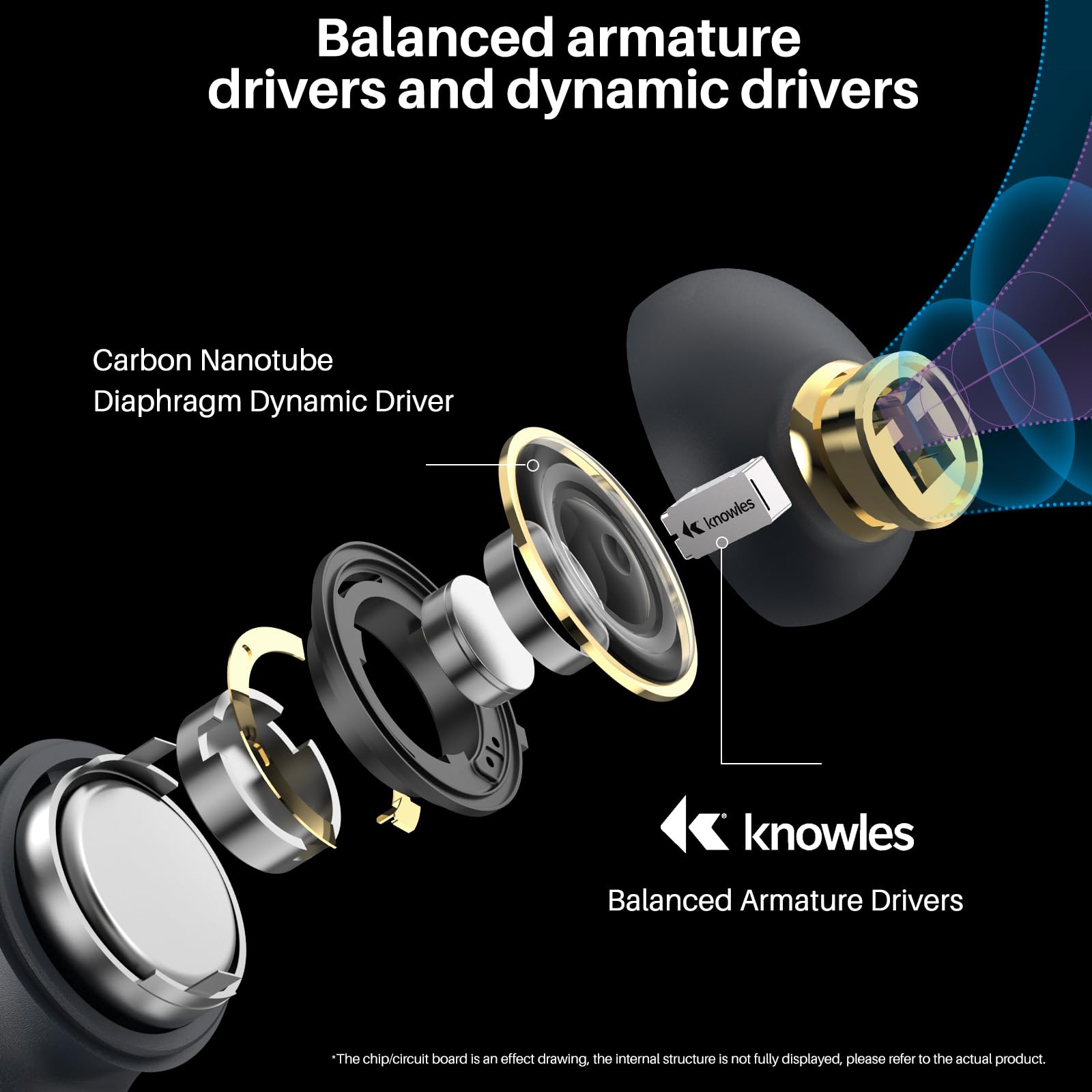 TOZO Golden X1 Wireless Earbuds with Balanced Armature & Hybrid Dynamic Drivers - HiFi Sound, Bluetooth 5.3, IPX8 Waterproof, 45H Playtime - Perfect for Gym, Running, Travel & Work (Renewed)