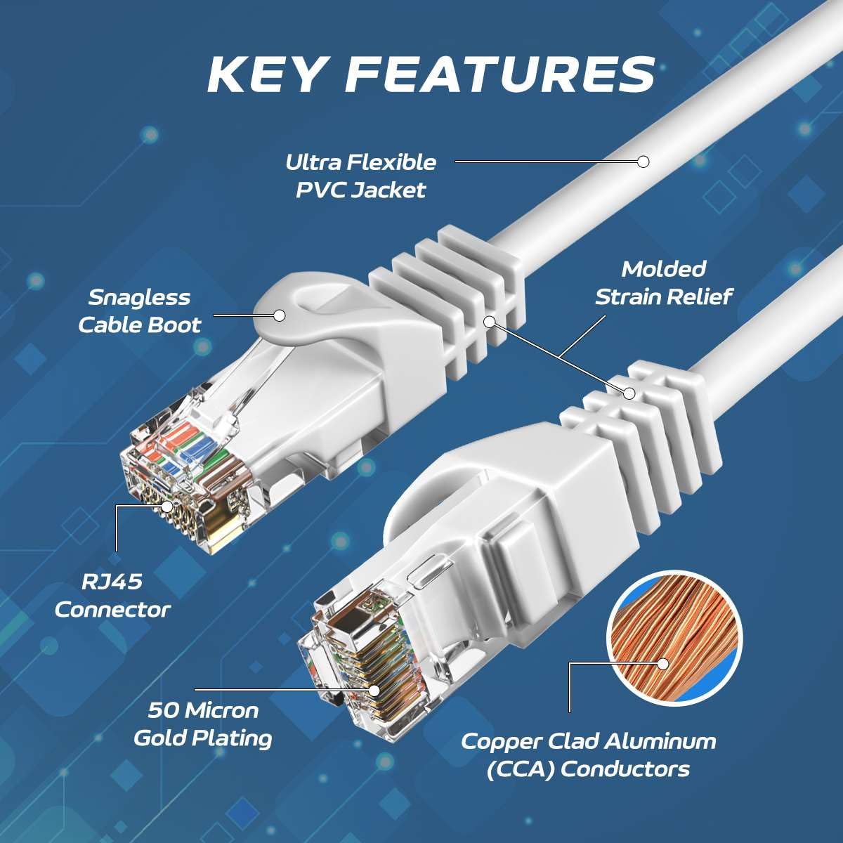 50FT Cat5e Ethernet Cable - High-Speed 350Mhz Network Patch Cord for PC, Laptop, Modem, Router, Smart TV, Gaming Console & Printer - Reliable Internet Wire for Home Office & Gaming Setup (White)