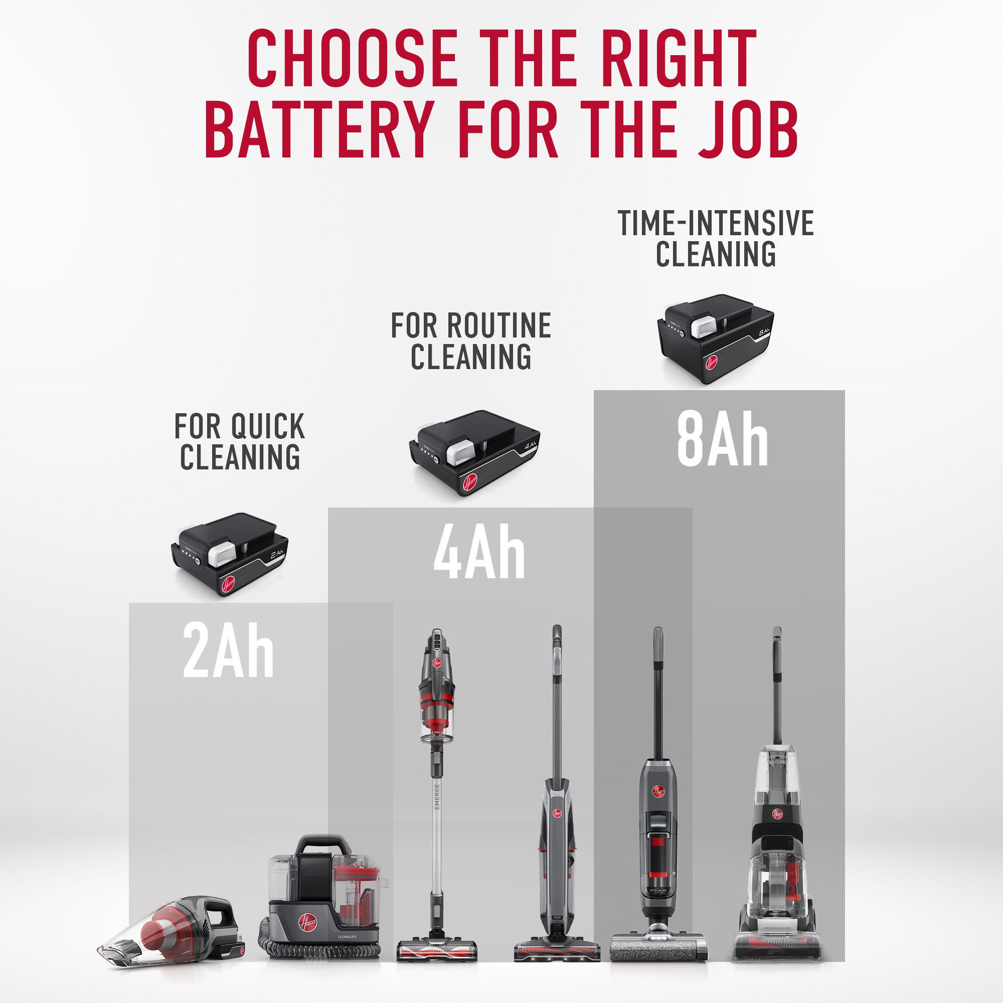 ONEPWR 2Ah Lithium-Ion Battery - Compatible with Craftsman, DeWalt, Ryobi Power Tools - Perfect for Drills, Saws & Outdoor Equipment