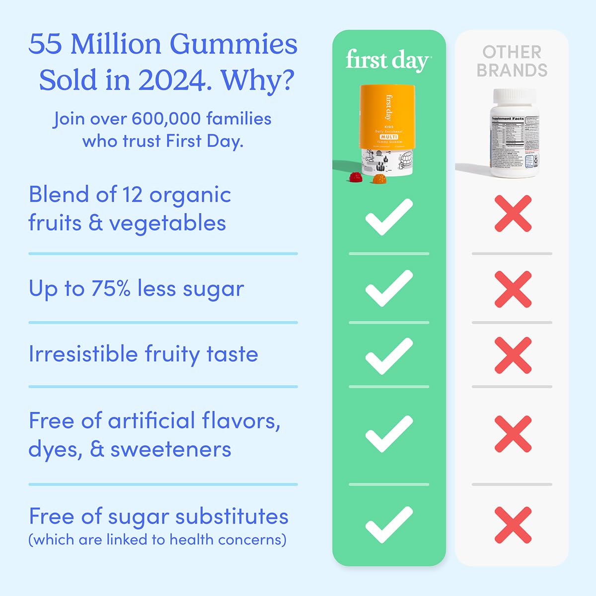 First Day Kids Multivitamin Gummies for Children Ages 4+ | Immune Support & Brain Function Vitamins | Strawberry & Orange Flavor with Real Fruit & Vegetables | 30 Day Supply | Perfect for School, Travel & Daily Nutrition