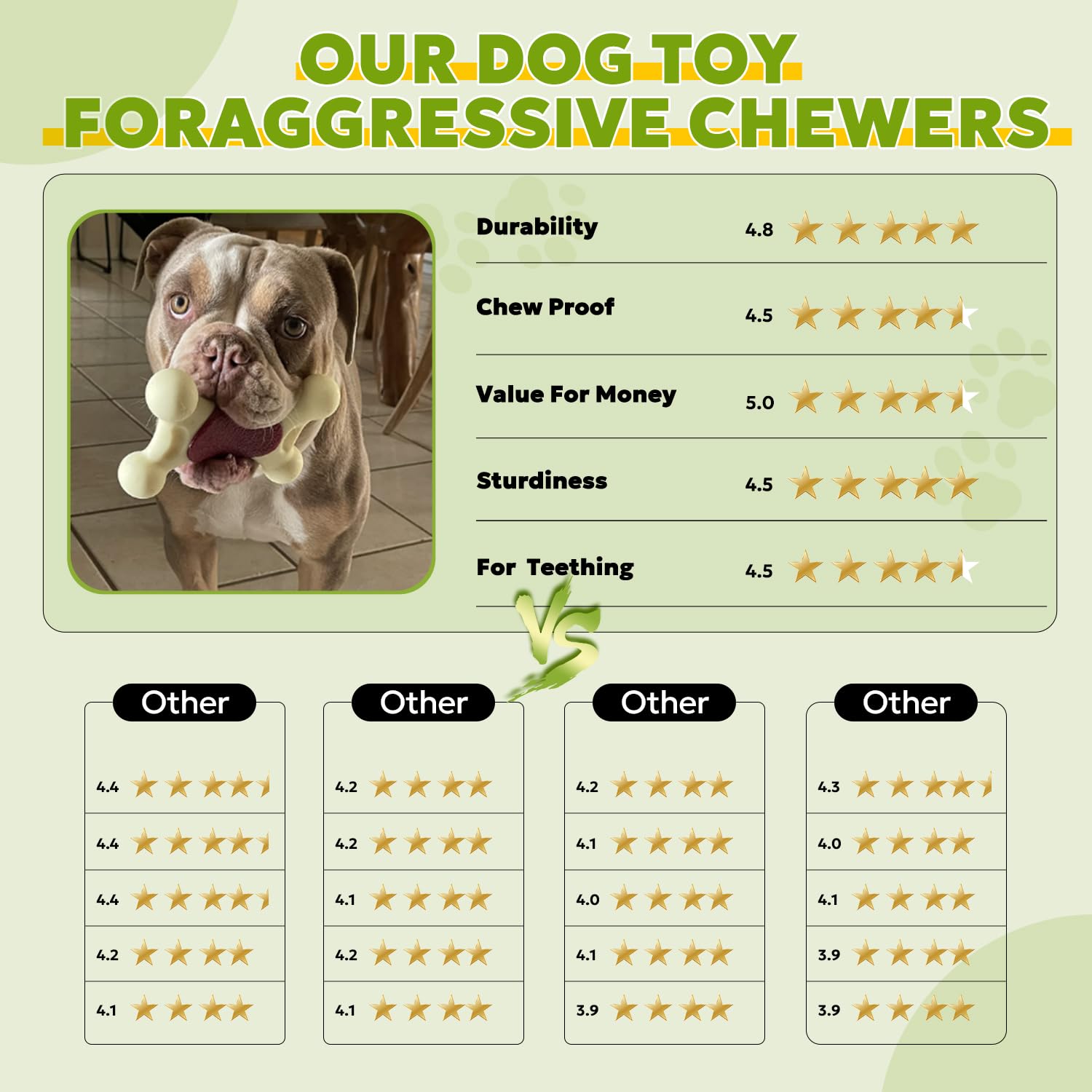 Indestructible Dog Chew Toys for Aggressive Chewers - Durable Bacon Flavored Toys for Large & Medium Breed Dogs - Keeps Pets Entertained - Perfect for Crate Training, Anxiety Relief & Playtime