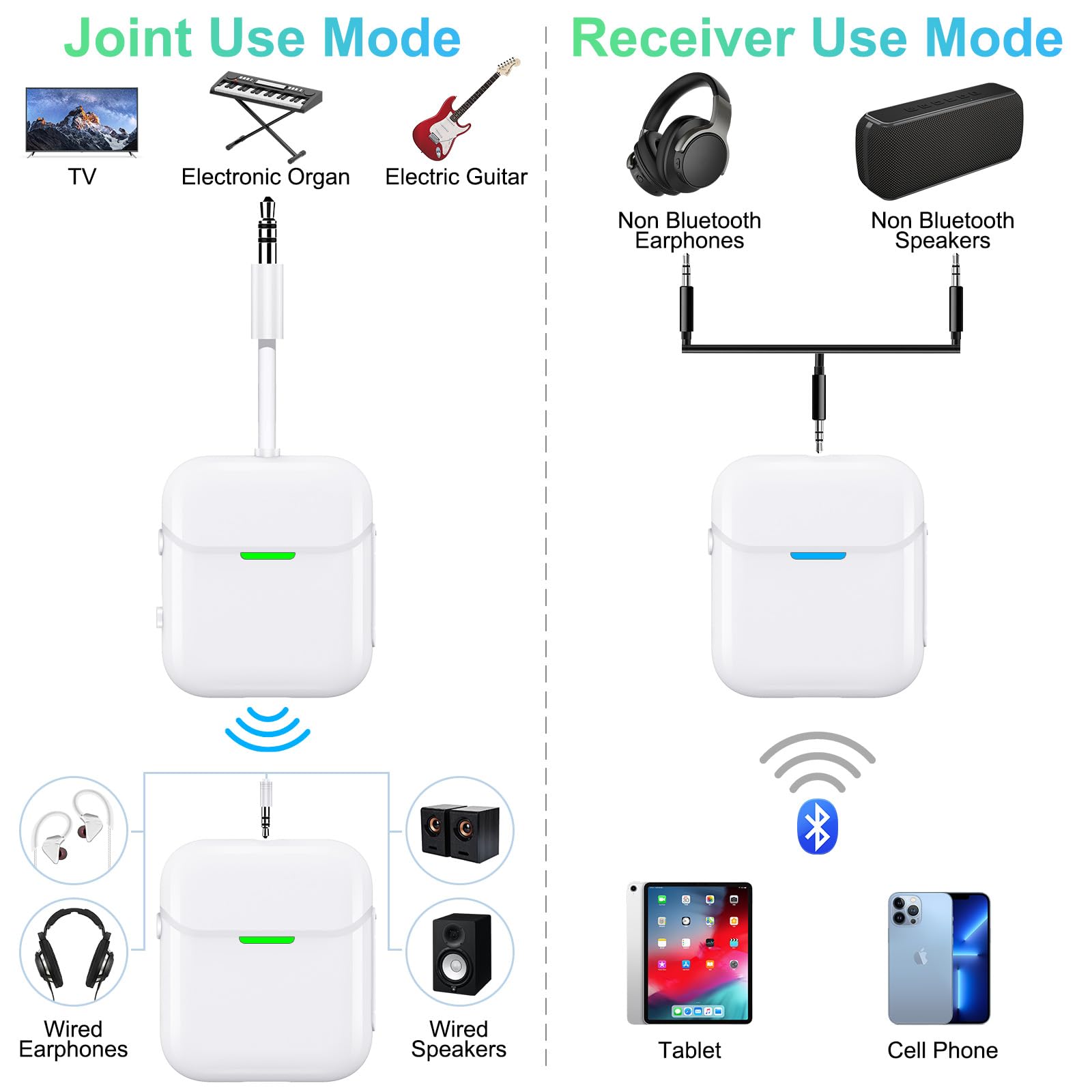 Wireless TV Headphones for Seniors - Bluetooth Transmitter & Receiver, Plug & Play, No Delay, 2.4GHz, 3.5mm AUX & RCA - Perfect for Watching TV, Movies & Hearing Assistance (Can Use While Charging) - Ideal Gift for Elderly Parents & Grandparents