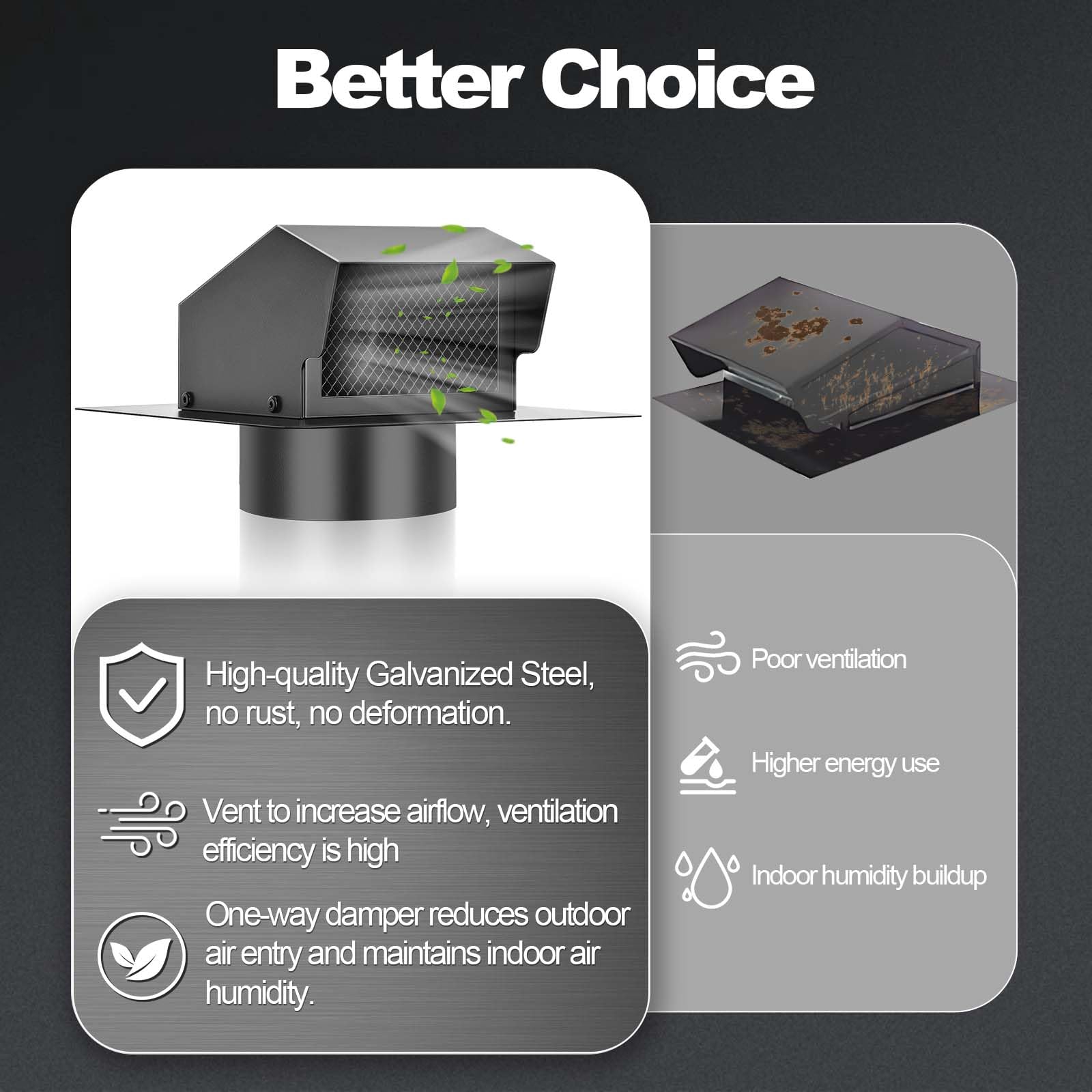 6 Inch Heavy Duty Galvanized Steel Roof Vent Cap - Removable Exhaust Vent for Home Ventilation System with Adjustable Damper | Weatherproof Black Metal Roof Vent for Houses, Sheds & RVs (Perfect for Attic Cooling & Moisture Control)