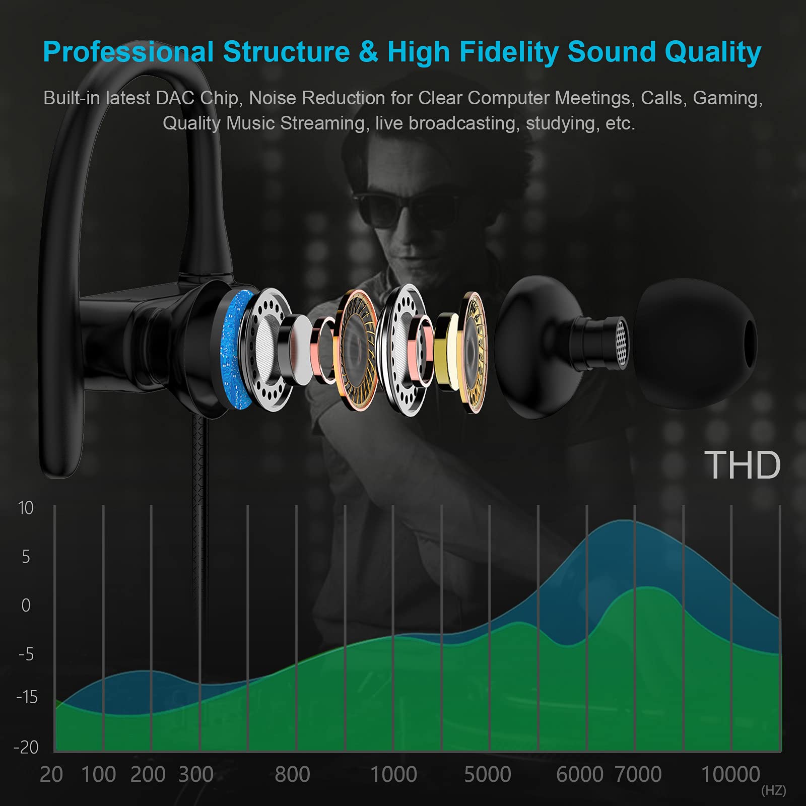 TITACUTE USB Computer Headphones with Microphone - 2.5M/8.2FT Wired Noise Canceling Earbuds, Mute & Volume Control, Over-Ear Hook Design for MacBook, Chromebook, Laptop, Desktop - Perfect for Zoom Meetings, Online Classes & Remote Work