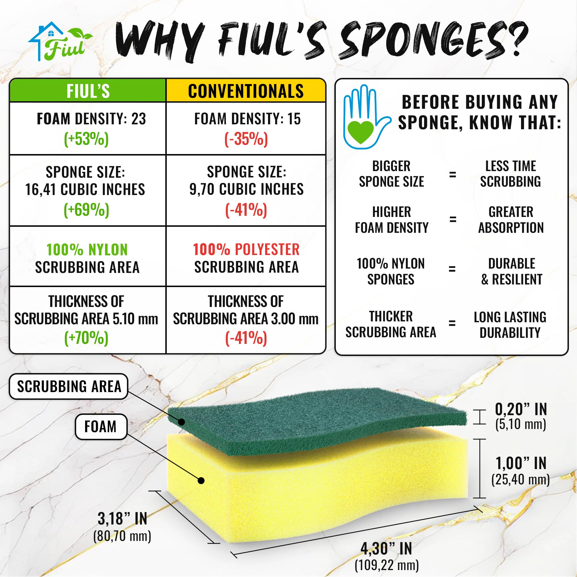 FIUL Heavy Duty Kitchen Sponges for Dishes - 9 Pack Yellow Odor Resistant Scrub Sponges with Scouring Pads - Durable Cleaning Sponges for Sinks, Countertops & Cookware - Perfect for Daily Dishwashing & Household Cleaning