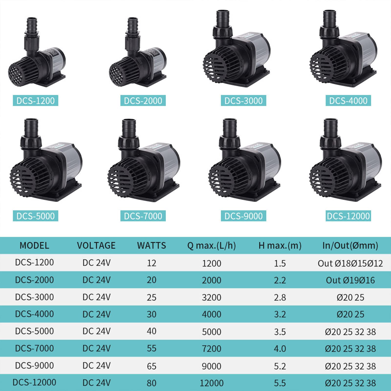 Ultra Quiet Mini Submersible Water Pump with Controller - High Lift Fountain Pump for Fish Tank, Pond, Aquarium, Hydroponics & Garden Statuary | Perfect for Water Features, Indoor/Outdoor Decor & Irrigation Systems