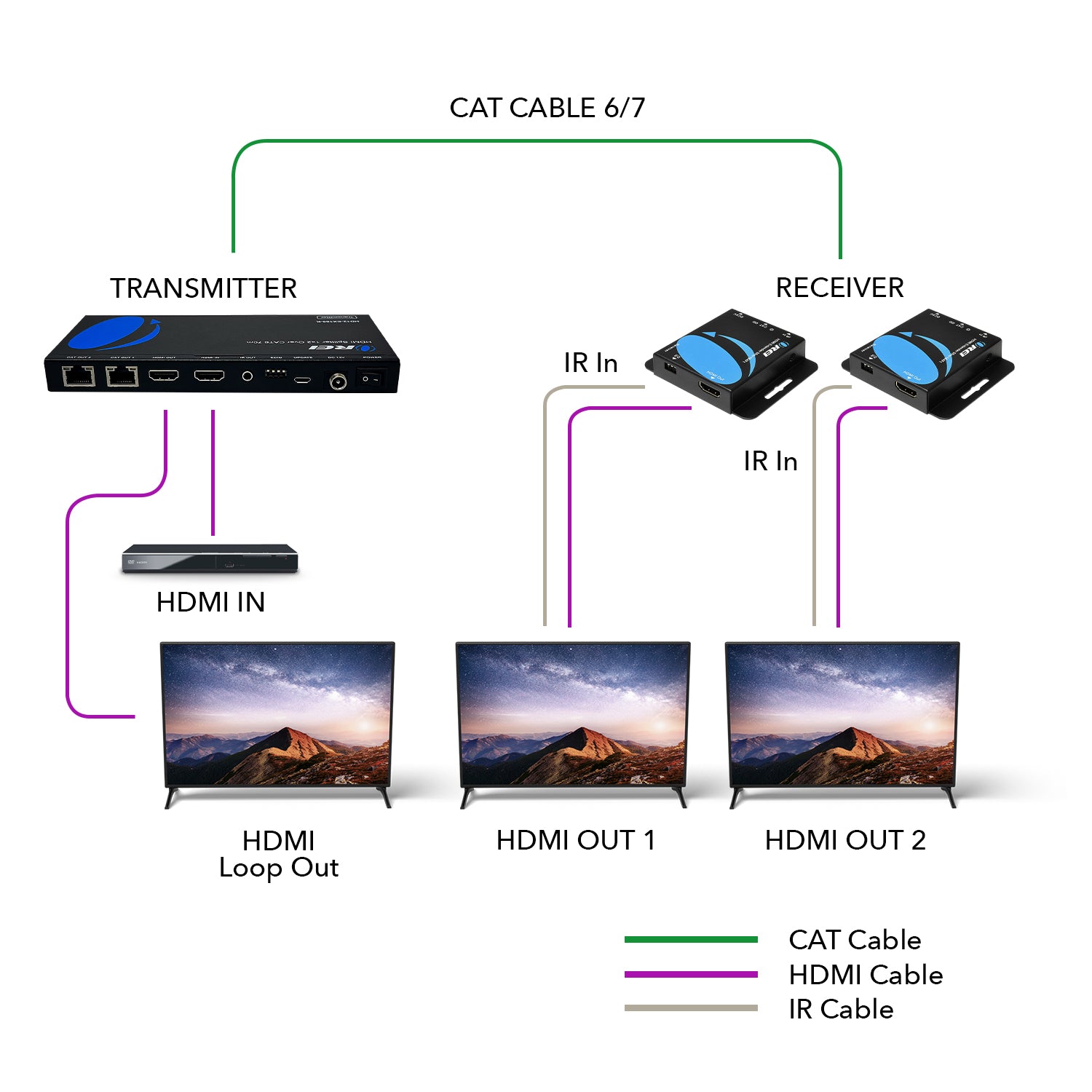 1x2 HDMI Extender Splitter Over CAT6/7 Cable - 165ft Range with Loop Out, IR Control & EDID (HD12 EX165 K) - Perfect for Home Theater, Conference Rooms & Multi-Display Setups