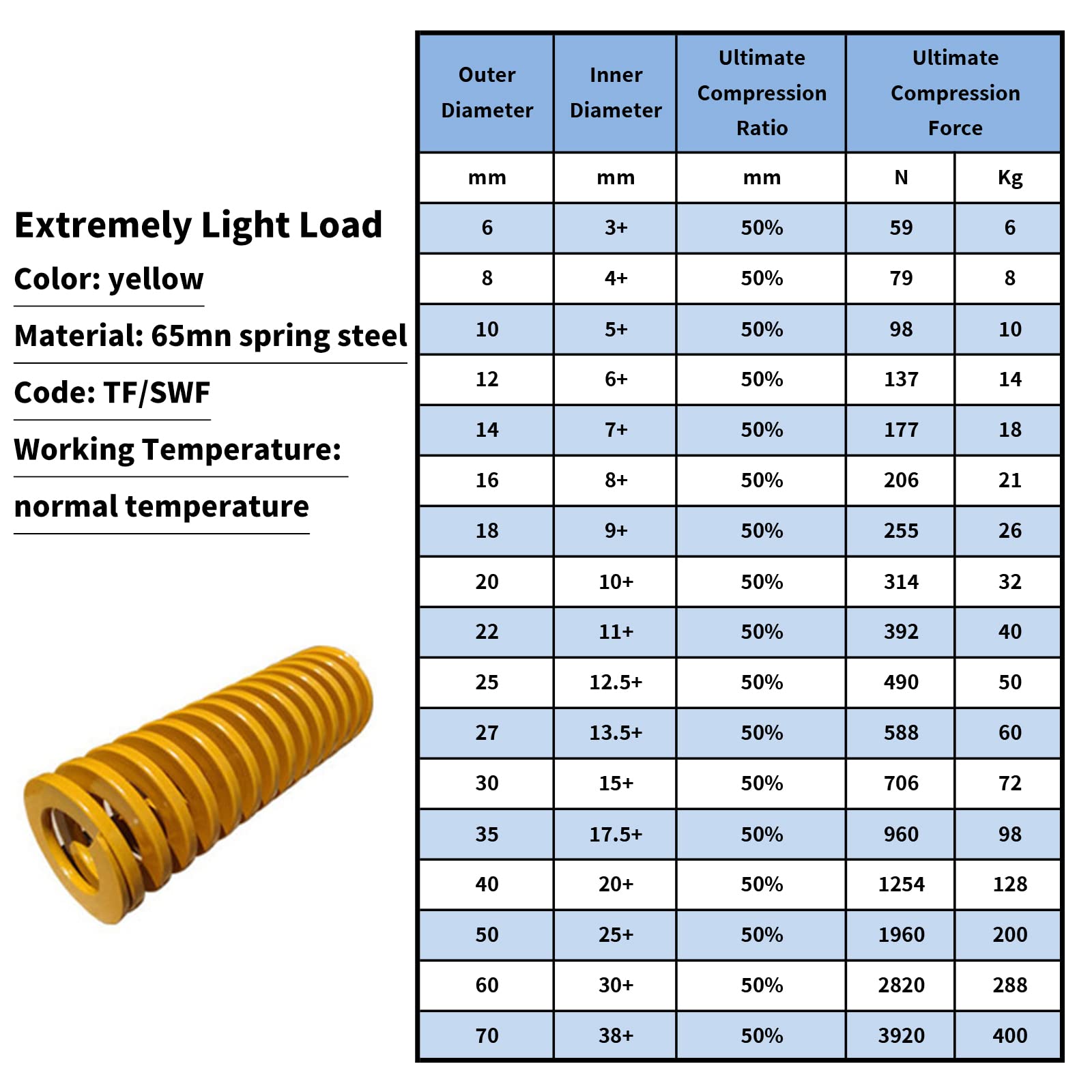 MroMax 3D Printer Die Spring - 30mm OD x 30mm Long Yellow Compression Spring for 3D Printer Bed Leveling | Light Load Spiral Stamping Mold Spring | Perfect for 3D Printing, CNC Machines & Industrial Applications