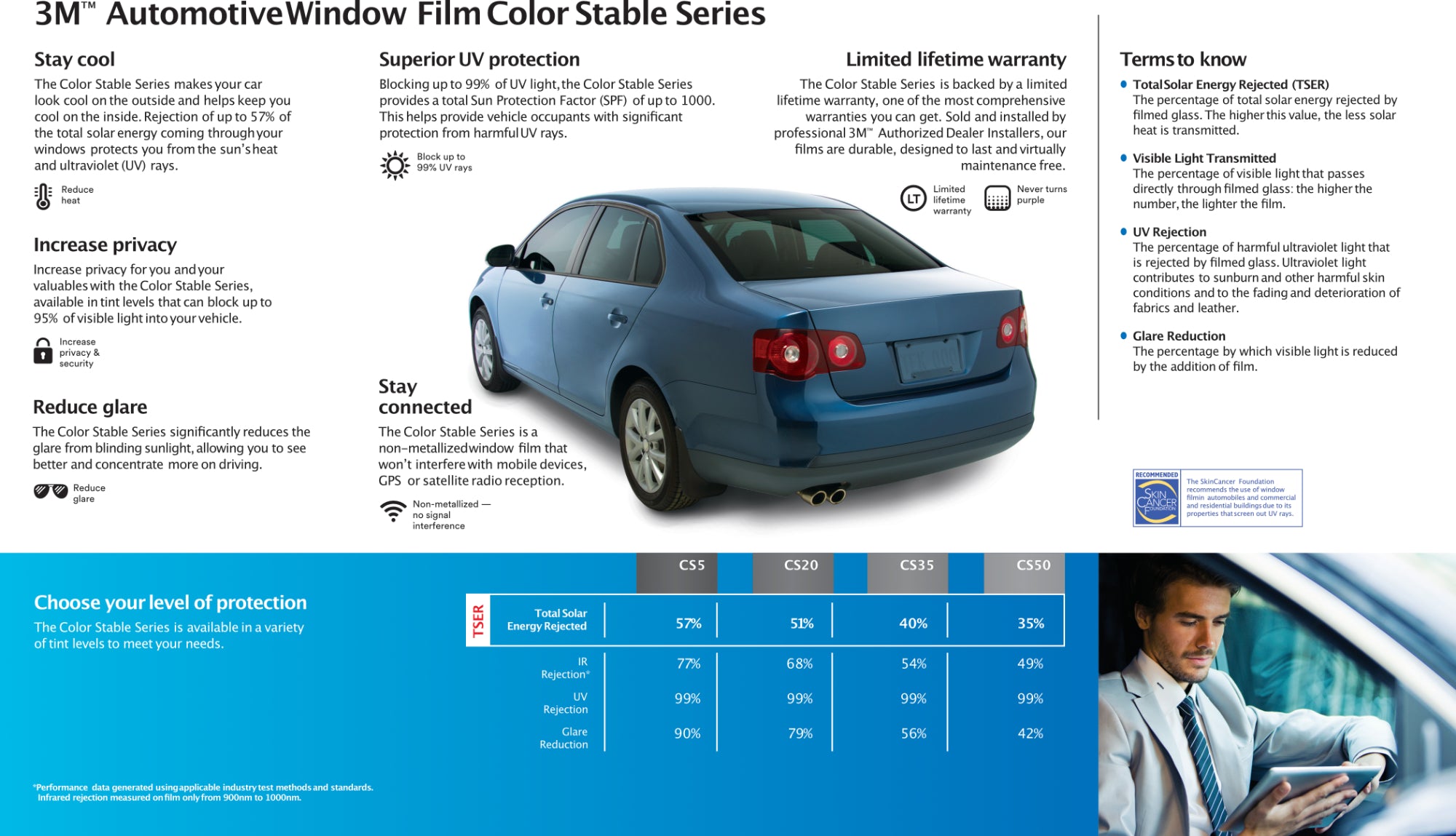 Premium Small Window Tinting Film Kit - UV Protection & Heat Reduction for Cars, Homes & Offices - DIY Easy Installation for Privacy & Glare Control