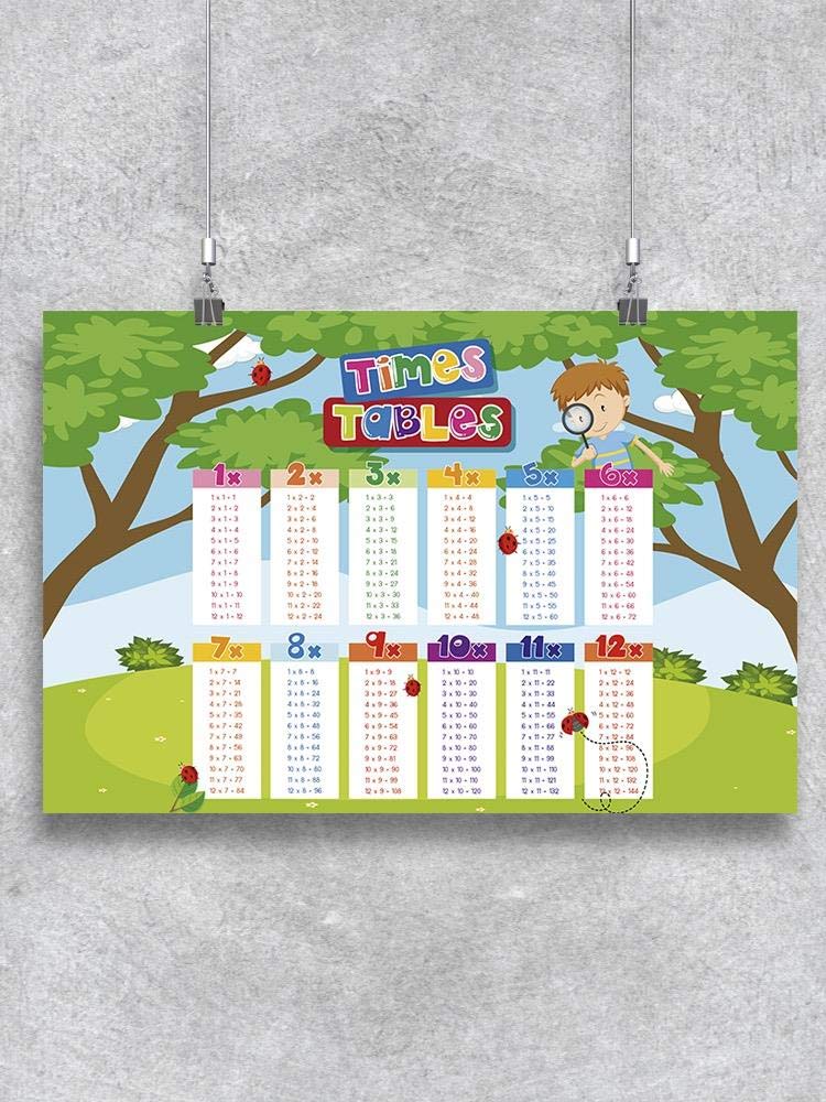 Smartprints Times Tables 1-12 Educational Math Poster - Perfect for Classroom, Homeschool & Kids Learning