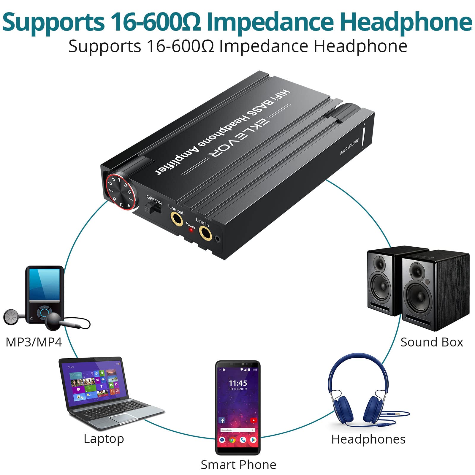EKLEVOR Portable HiFi Headphone Amplifier with Bass Boost - 16-600Ω Impedance, Rechargeable Audio AMP, 3.5mm AUX Output for Mac, iPhone, iPad, MP3, MP4, PC, PS4 & PS5 Controller - Perfect for Gaming, Music Production & Travel