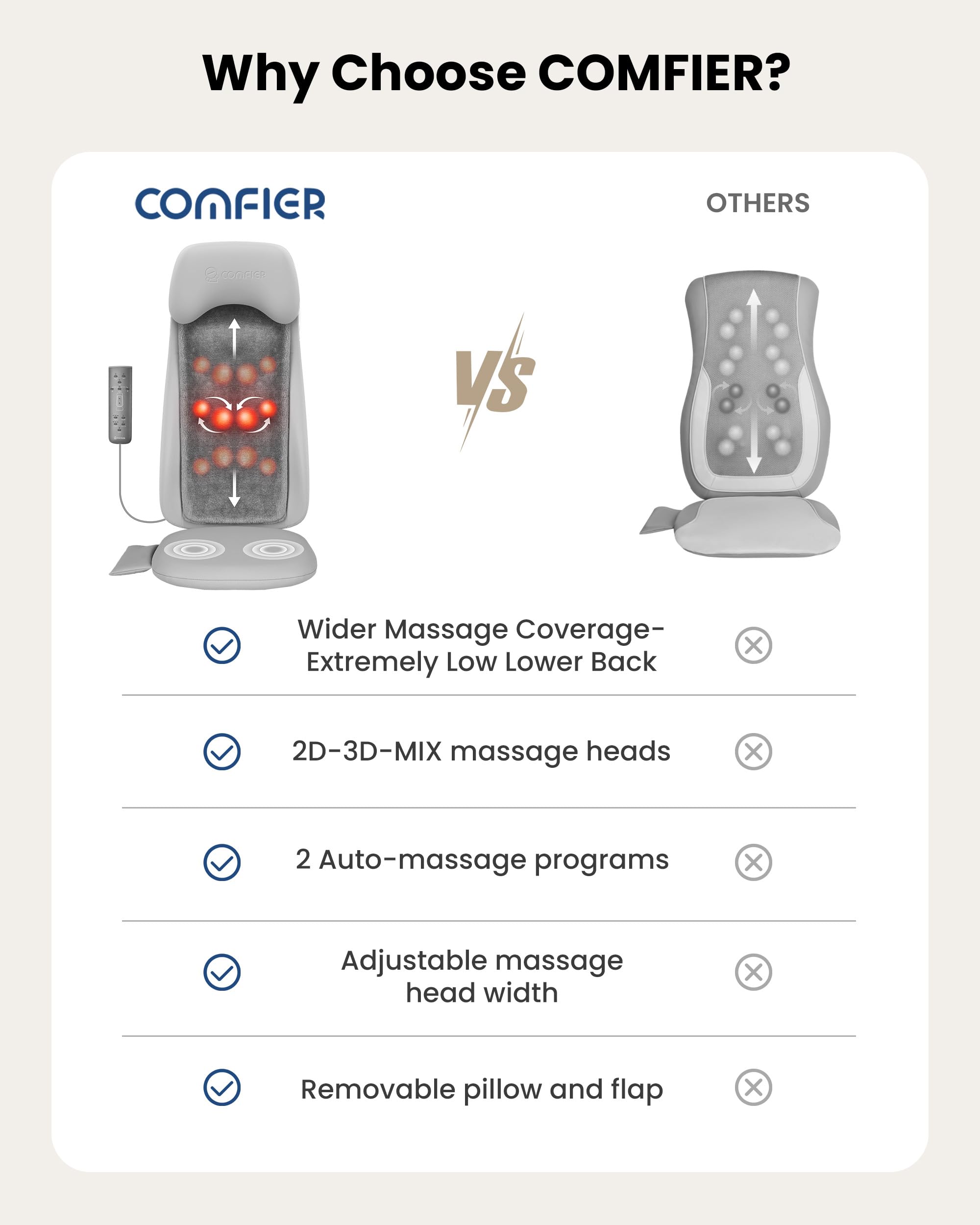 COMFIER Shiatsu Back Massager with Heat - Deep Tissue Kneading & Vibration Massage Chair Pad - 2D/3D Shiatsu Seat Cushion for Full Back Relief - Perfect Gift for Men & Women - Ideal for Home, Office, and Car Use