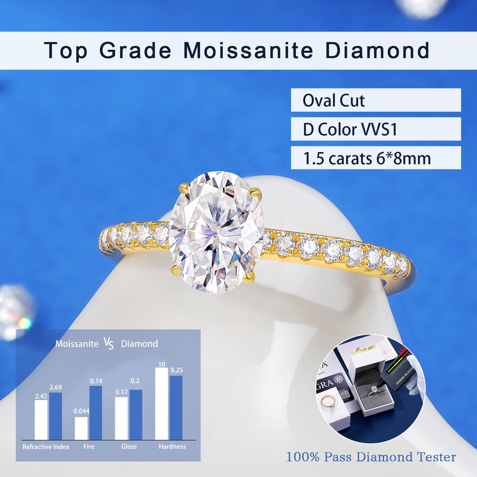1.5-2 Carat Oval Moissanite Engagement Ring for Women - 18K Gold Plated Halo Ring with S925 Sterling Silver - VVS1 D Color Lab-Created Diamond Alternative - Wedding Band, Anniversary & Valentine's Day Gift for Her - Perfect for Proposals, Bridal Jewelry and Special Occasions