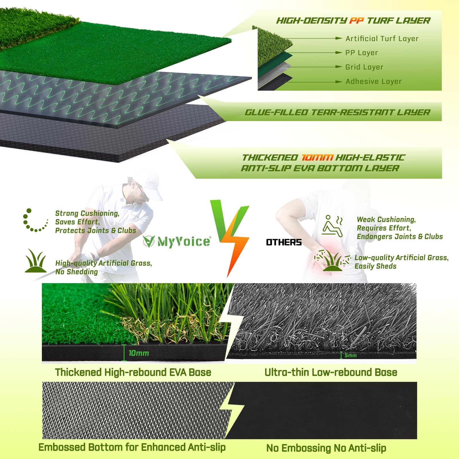Premium MyVoice Pro 5x4ft Thickened Golf Practice Mat Set - High-Elastic Non-Slip Base with Multiple Turf Options for Indoor/Outdoor Training | Perfect for Backyard, Garage & Driving Range Precision Shot Practice