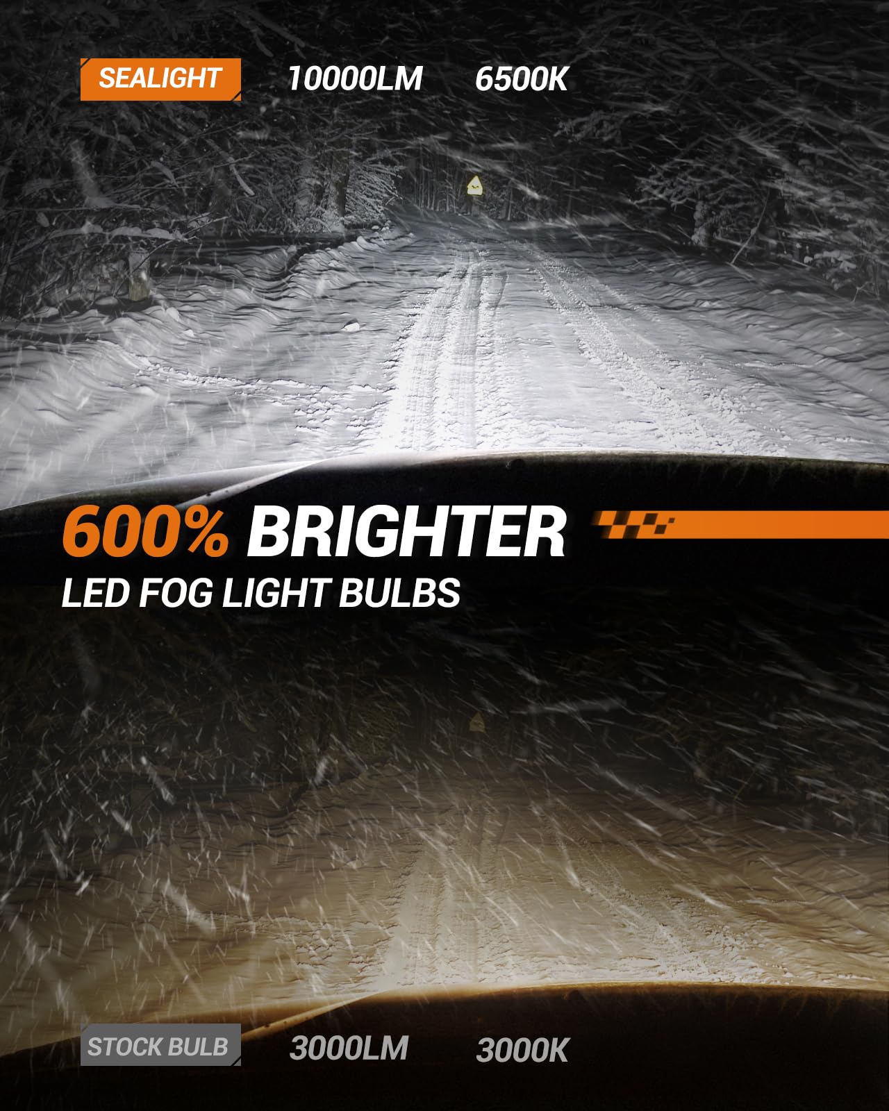 SEALIGHT H3 LED Bulb 10000LM - 600% Brighter Upgrade, Plug-n-Play H3 Fog Light Bulb with Super Heat Dissipation - Perfect for Off-Road, DRL & Fog Lights - Pack of 2