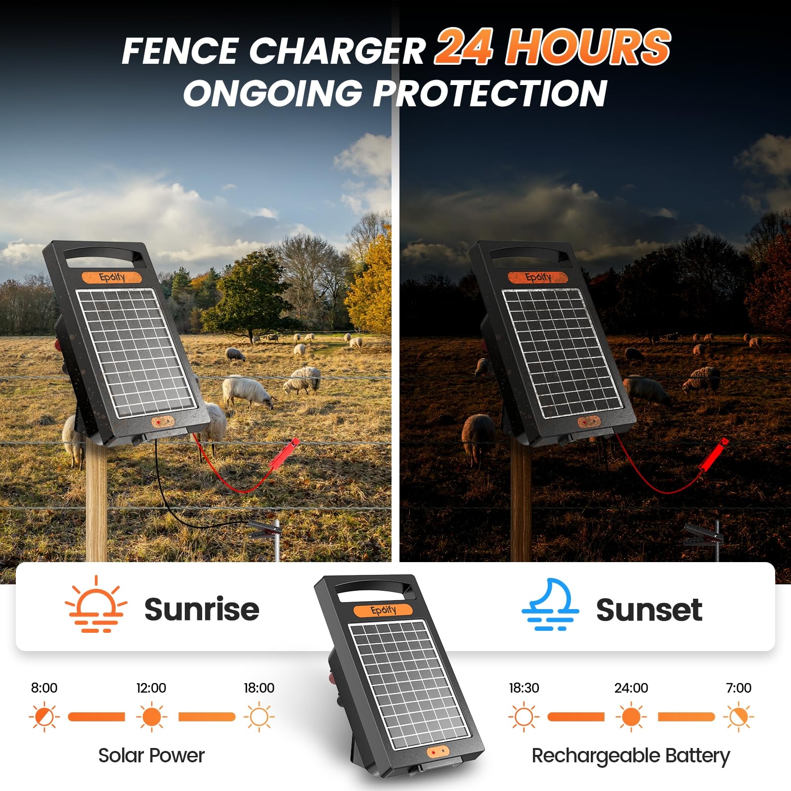 24 Hour Solar Electric Fence Charger - 10 Miles Range, 10200V Output with Solar Panel | Portable Livestock Fence Energizer (0.18J) for Cattle, Horses & Farm Animals | Weatherproof & Easy Installation
