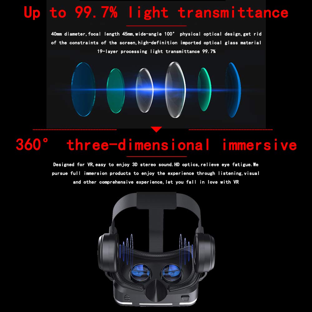 HD 3D VR Headset with Remote Controller - Virtual Reality Glasses for iPhone & Android (4.7-6 inch) - Immersive Gaming & 3D Movie Experience at Home