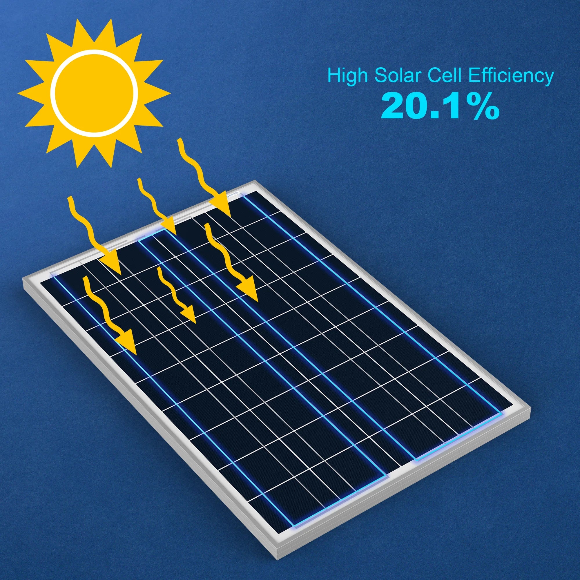 ACOPOWER 100W Polycrystalline Solar Panel for RV, Boat, Off-Grid Power - High Efficiency Solar Charging for Camping, Emergency Backup & Outdoor Adventures