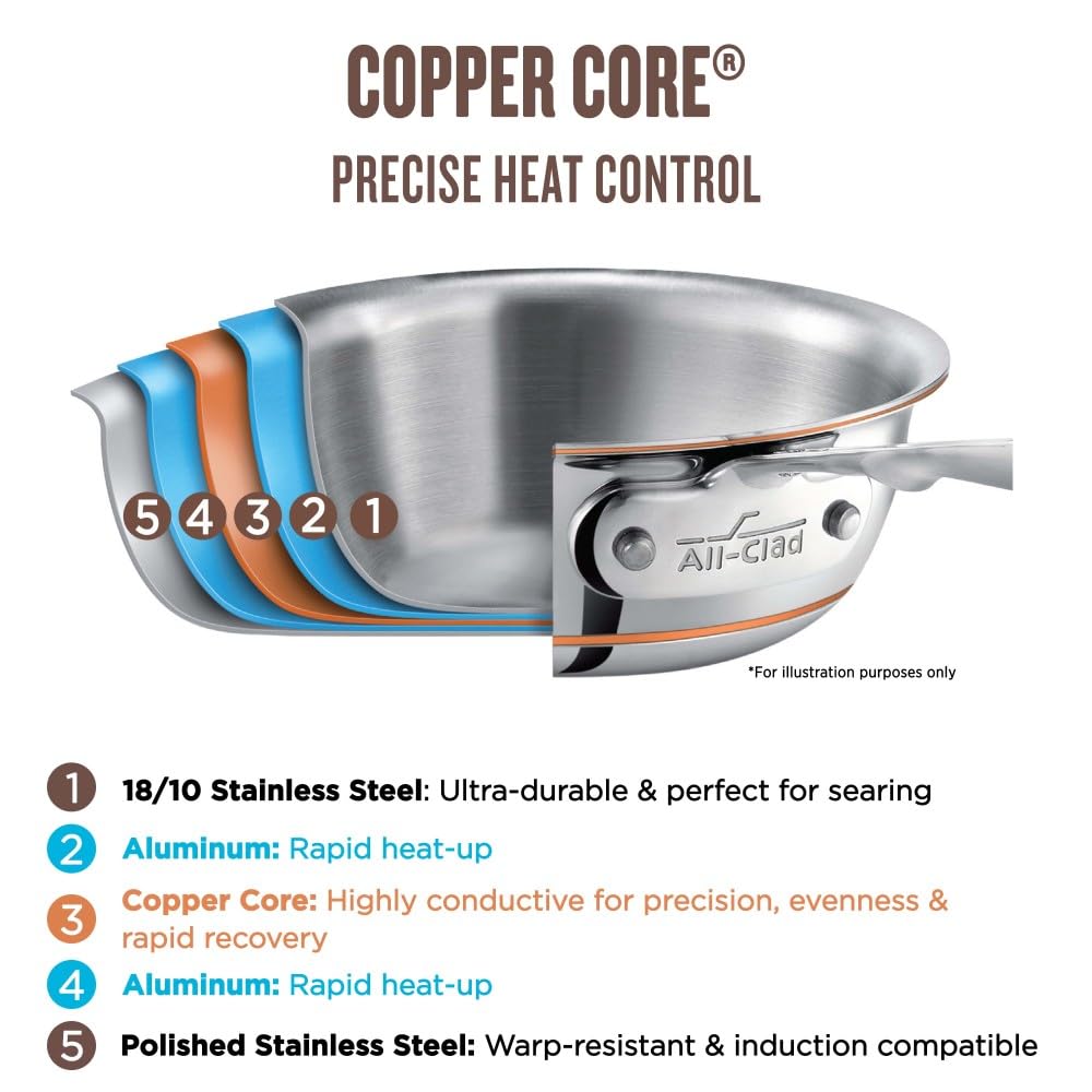 All-Clad Copper Core 5-Ply Stainless Steel Cookware Set - 7 Piece Induction Ready Pots & Pans Set - Oven & Broiler Safe Up to 600°F - Professional Kitchen Cookware for Home Chefs - Perfect for Searing, Sauteing & Simmering