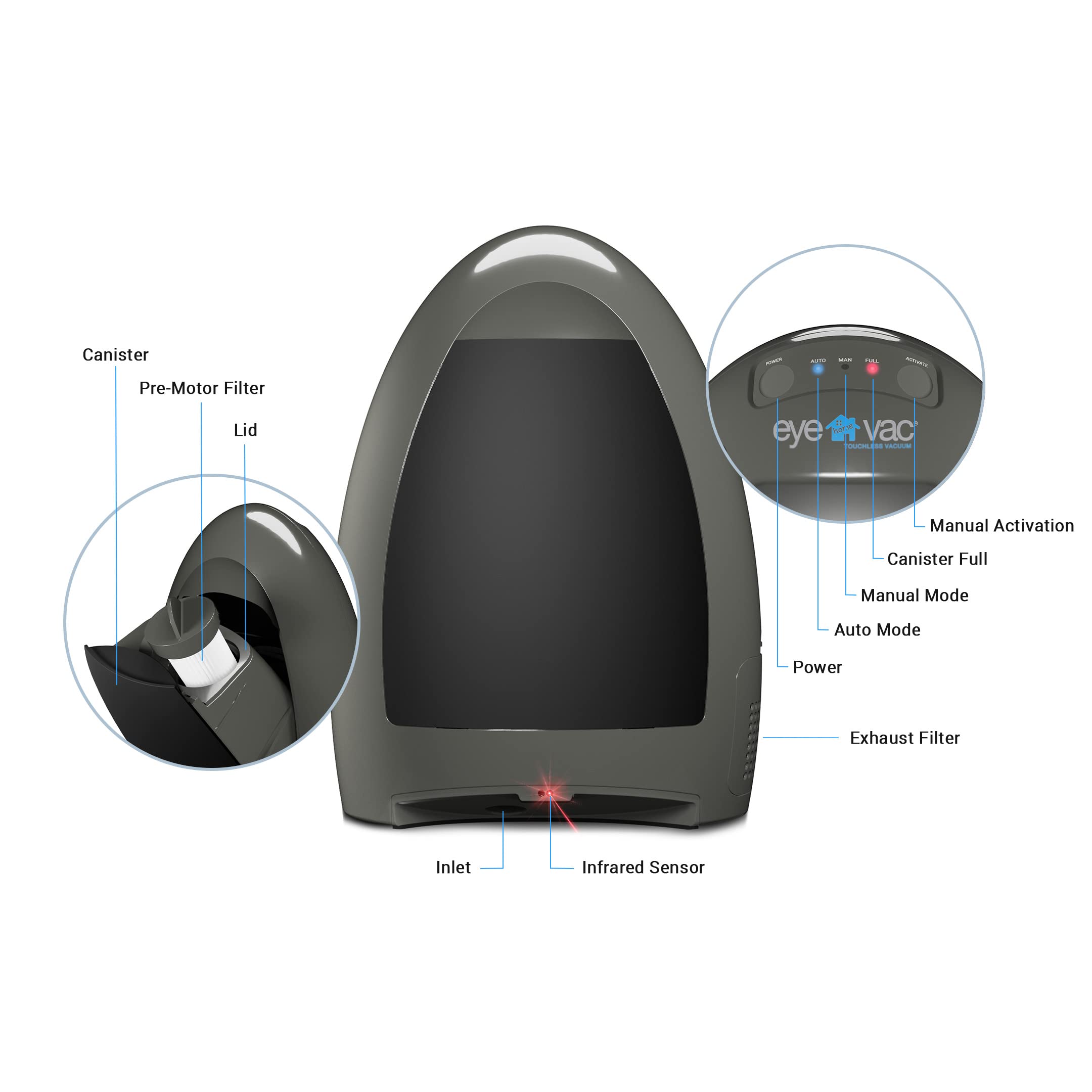 EyeVac Home Touchless Vacuum Cleaner - Dual High-Efficiency Filtration, 1000W Powerful Suction, Corded & Bagless Design with Automatic Sensors (Stone/Black Canister) - Perfect for Pet Hair, Hardwood Floors & Kitchen Cleaning