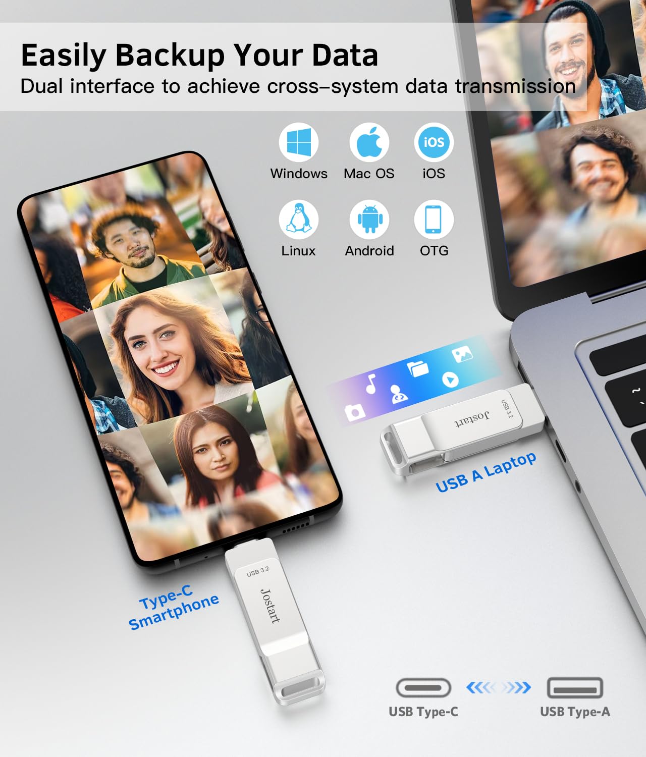 512GB USB C Flash Drive - High Speed USB 3.2 Memory Stick with 500MB/s Transfer - Compatible with iPhone 15, iPad, Android, PS4, Windows, Mac, Linux - Perfect for Photos, Videos, Games & File Storage