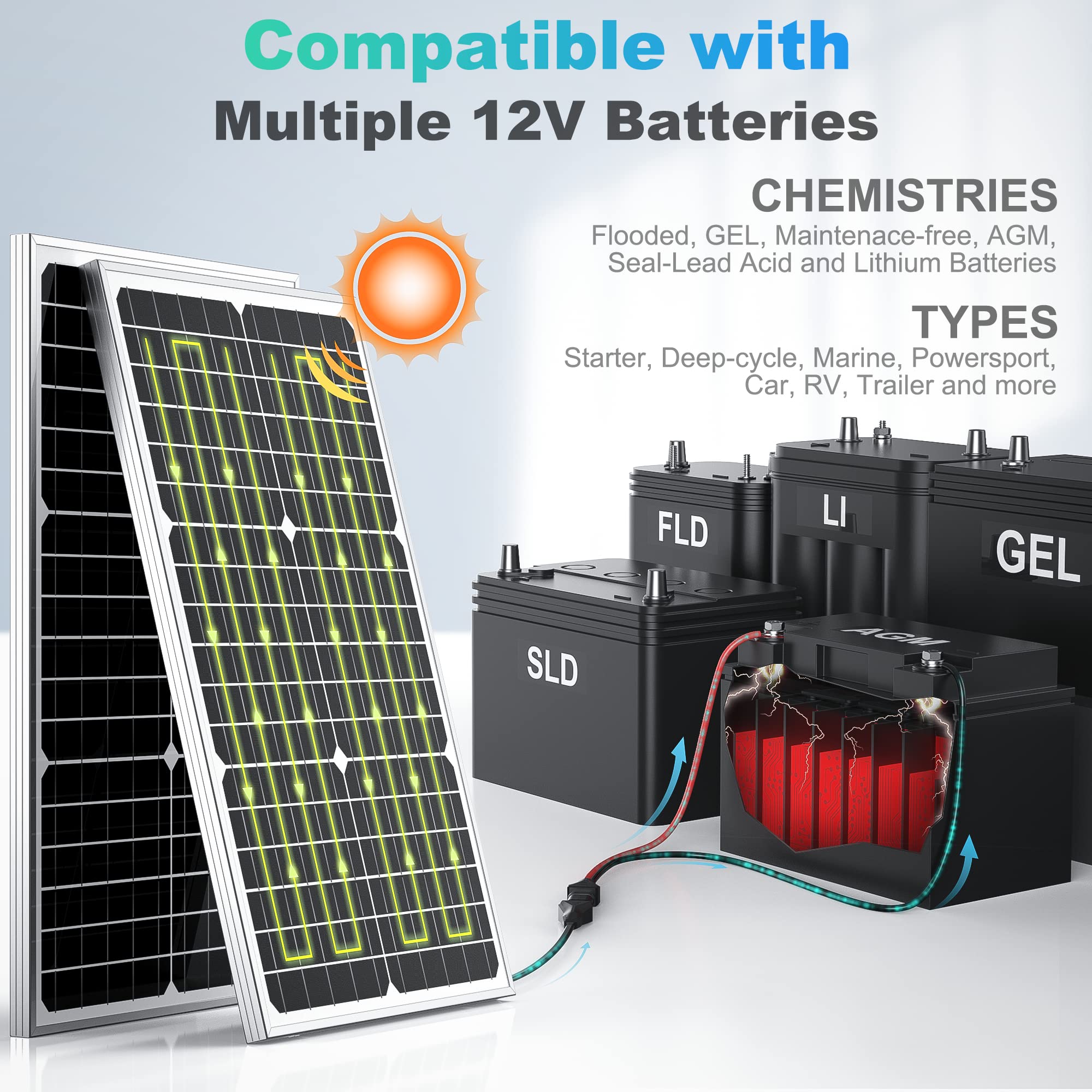 SUNER POWER 30W 12V Solar Panel Kit with MPPT Charge Controller - Waterproof Solar Battery Charger & Maintainer for Car, Boat, RV, Marine, Trailer - Perfect for Off-Grid Power & Outdoor Adventures