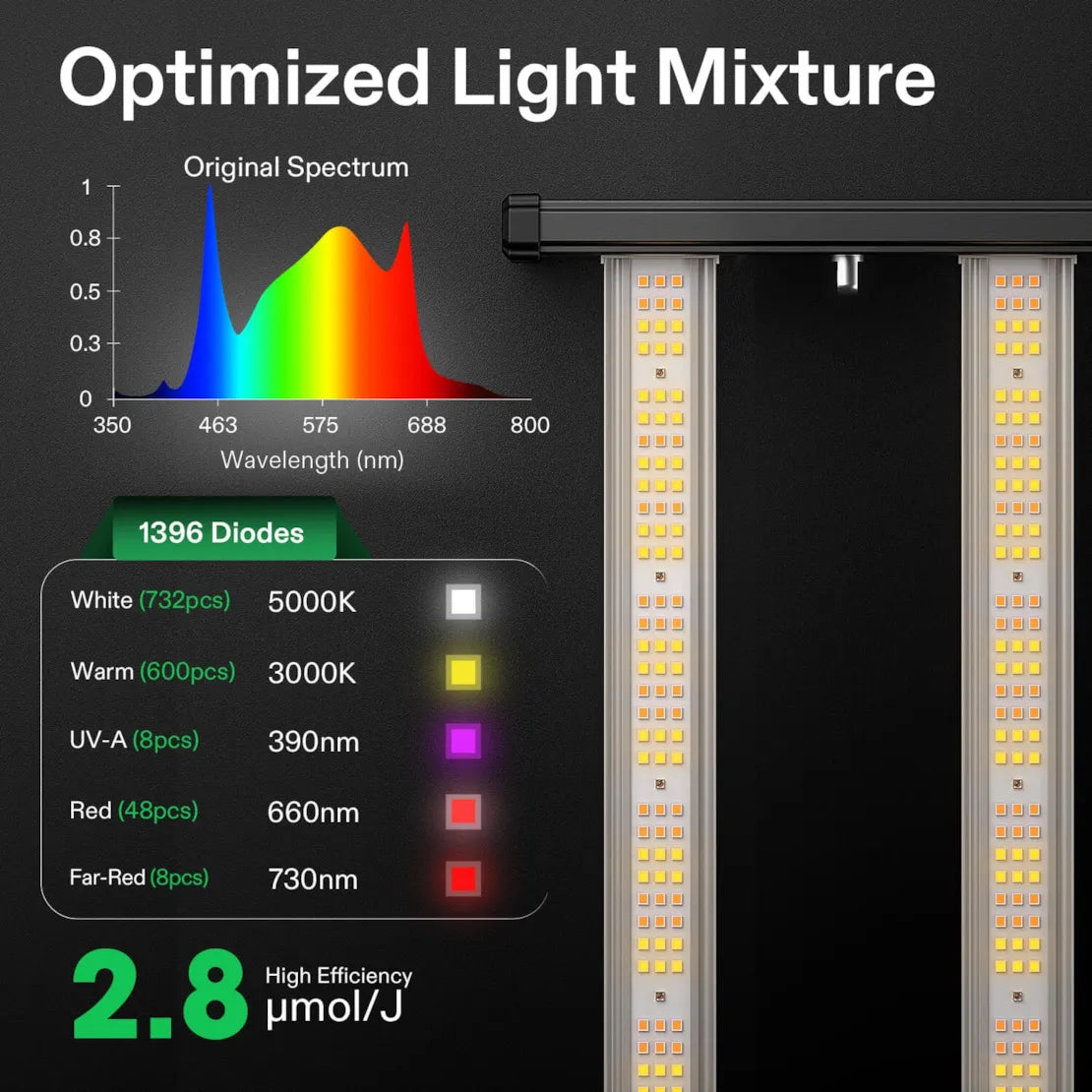 Vivosun VSFL3000 300W Full Spectrum LED Grow Light for Indoor Plants - Hydroponics, Greenhouse, Seed Starting, and Flowering