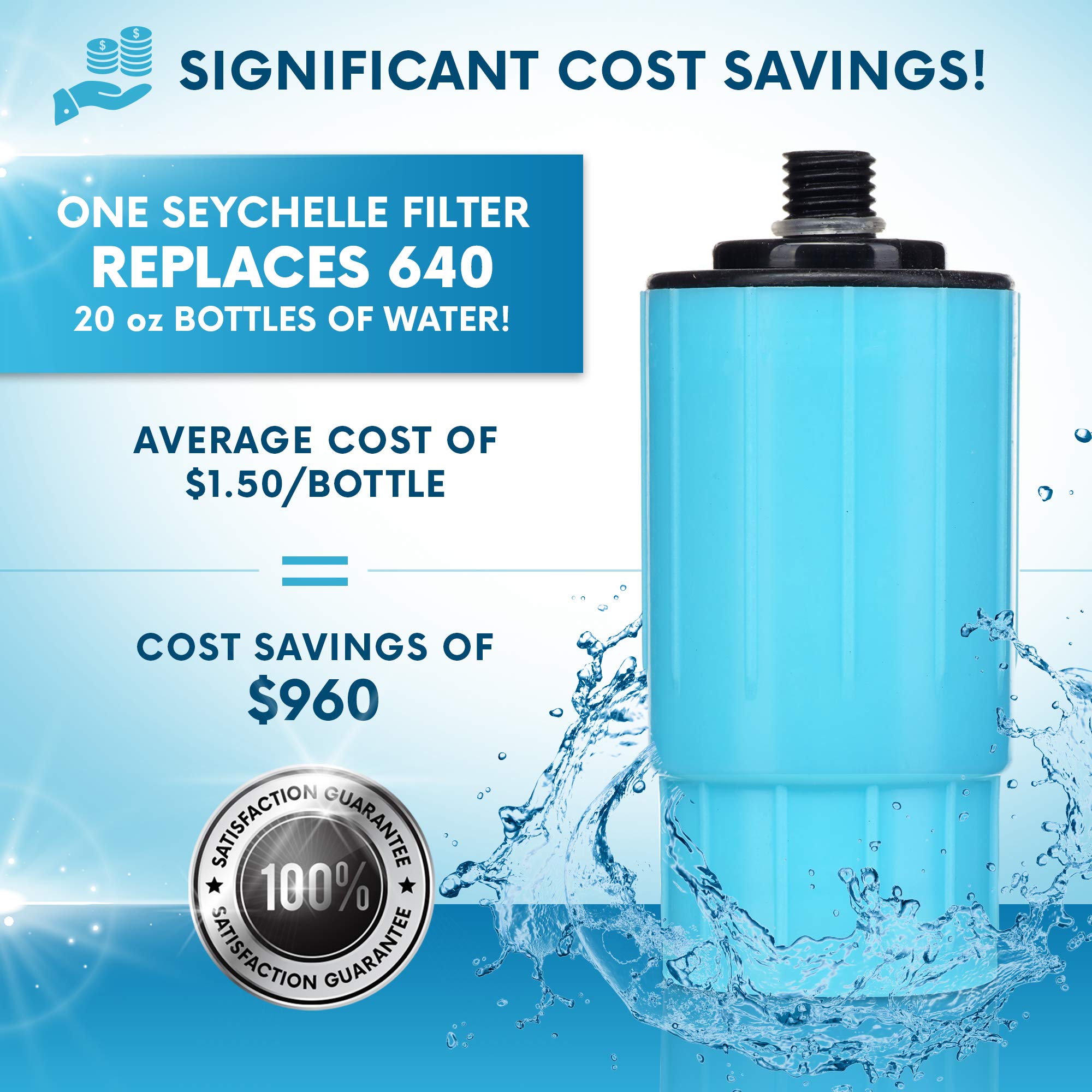Seychelle pH20 Alkaline Water Filter Replacement Cartridge - 100 Gallon Capacity for Hiking, Camping & Travel - BPA Free Water Purification System