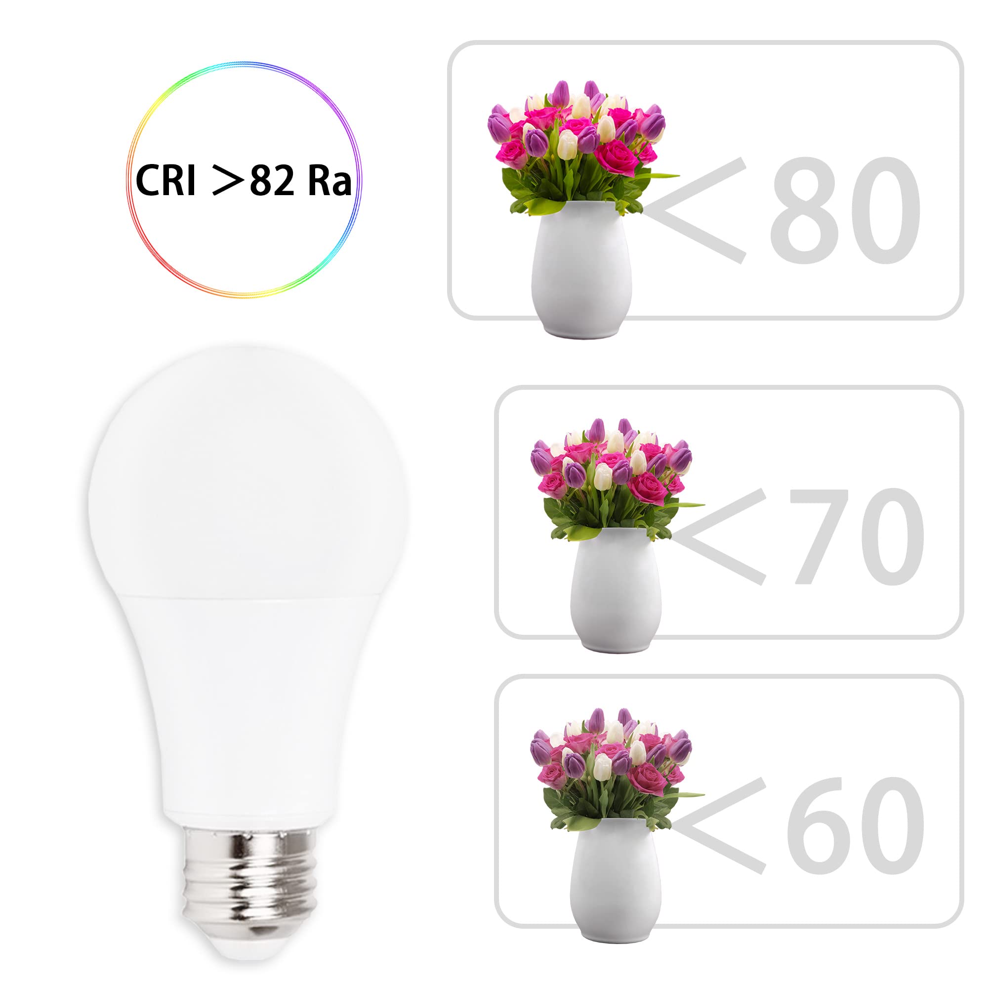 Chiphy Dimmable LED Light Bulbs - 1200 Lumens, 12W (120W Equivalent), 2700K Warm White, A19/E27 Base, 3-Level Brightness, No Dimmer Required - Perfect for Bedroom, Living Room & Office Lighting (2-Pack)
