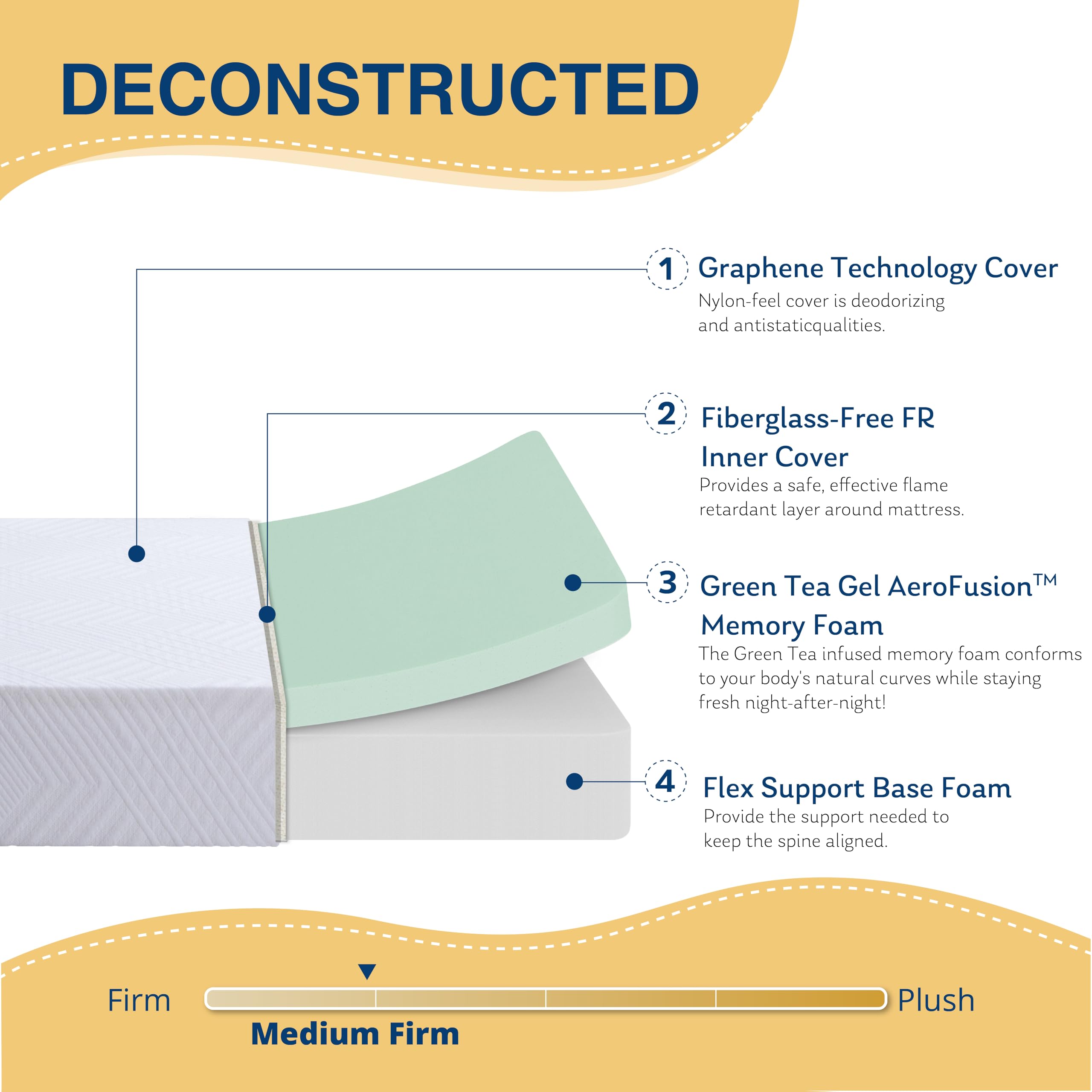 EGOHOME 6 Inch Twin Mattress for Kids - Green Tea Gel Cooling Memory Foam Bunk Bed Mattress in a Box, CertiPUR-US Certified, Medium Firm Support, Made in USA - Perfect for Trundle Beds, Daybeds & Kids' Bedrooms (White)