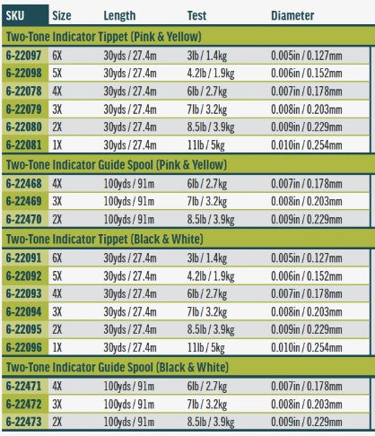 2 Tone Indicator Tippet - Single 6lb/4x Fly Fishing Leader - Perfect for Nymphing and Dry Fly Fishing in Rivers and Streams