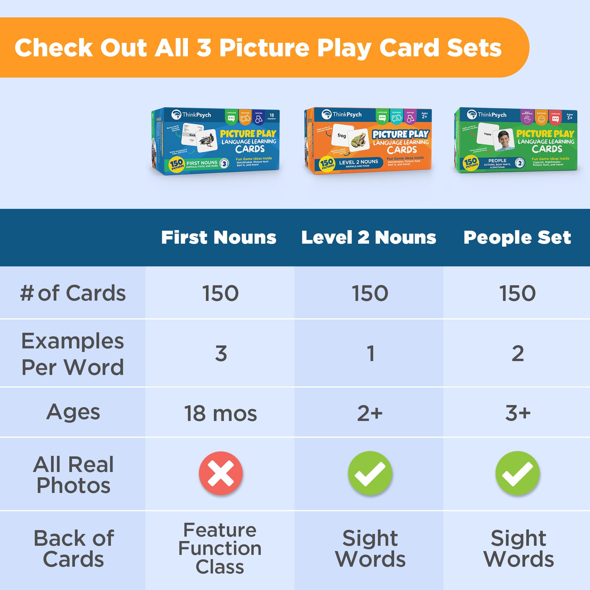 ThinkPsych Level 2 Nouns Flash Cards - 150 Picture Cards for Speech Therapy, Autism Learning & Language Development | Preschool & Kindergarten Educational Materials | Homeschool & Classroom Learning Supplies | Perfect for Apraxia Therapy, ESL Teaching & Early Childhood Education