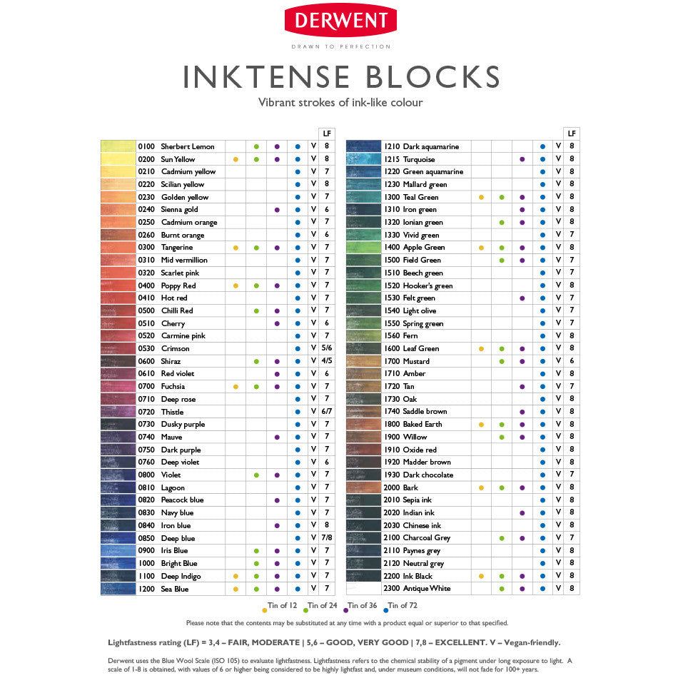 Derwent Inktense Watercolor Pencils - Set of 36 Vibrant Colors in Metal Tin | Perfect for Artists, Sketching & Watercolor Painting Techniques