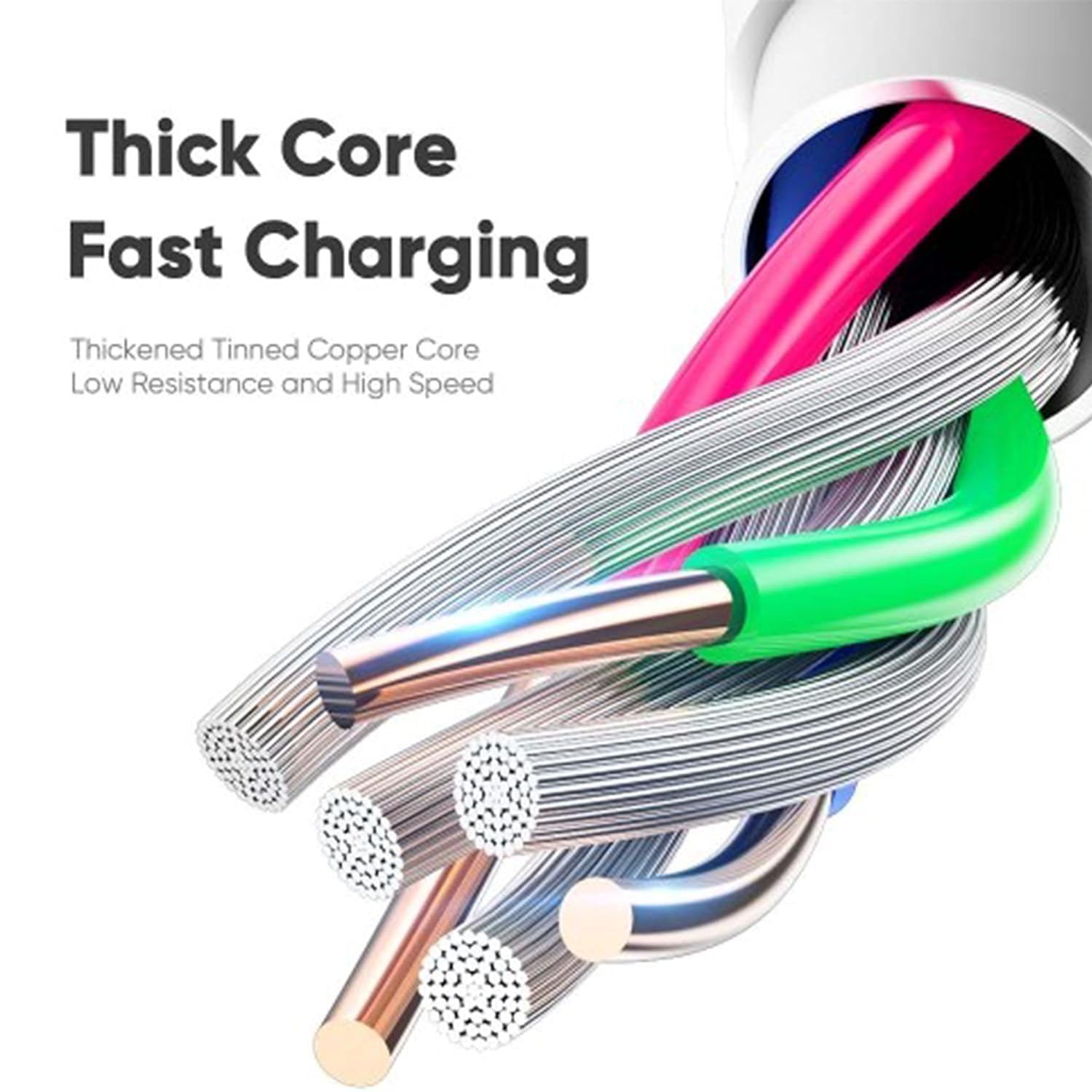 Fast Charging USB C Cable 3A - Compatible with Samsung Galaxy S21/S20/S10/S9/S8, Huawei P30/P20/P40, Google Pixel, Sony Xperia & Nintendo Switch - Durable Type C Charger Lead for Phones, Tablets & Gaming Consoles - Perfect for Home, Office & Travel Charging